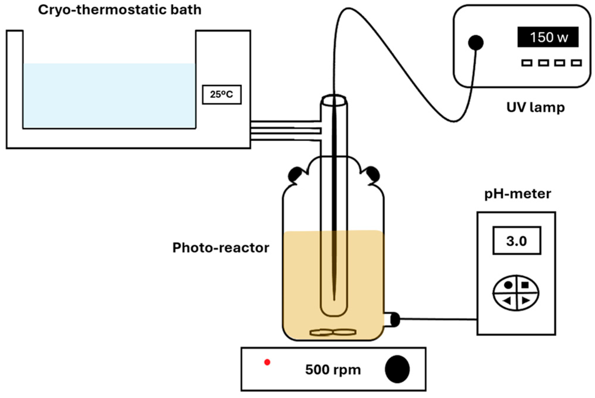 Separations 12 00297 g001