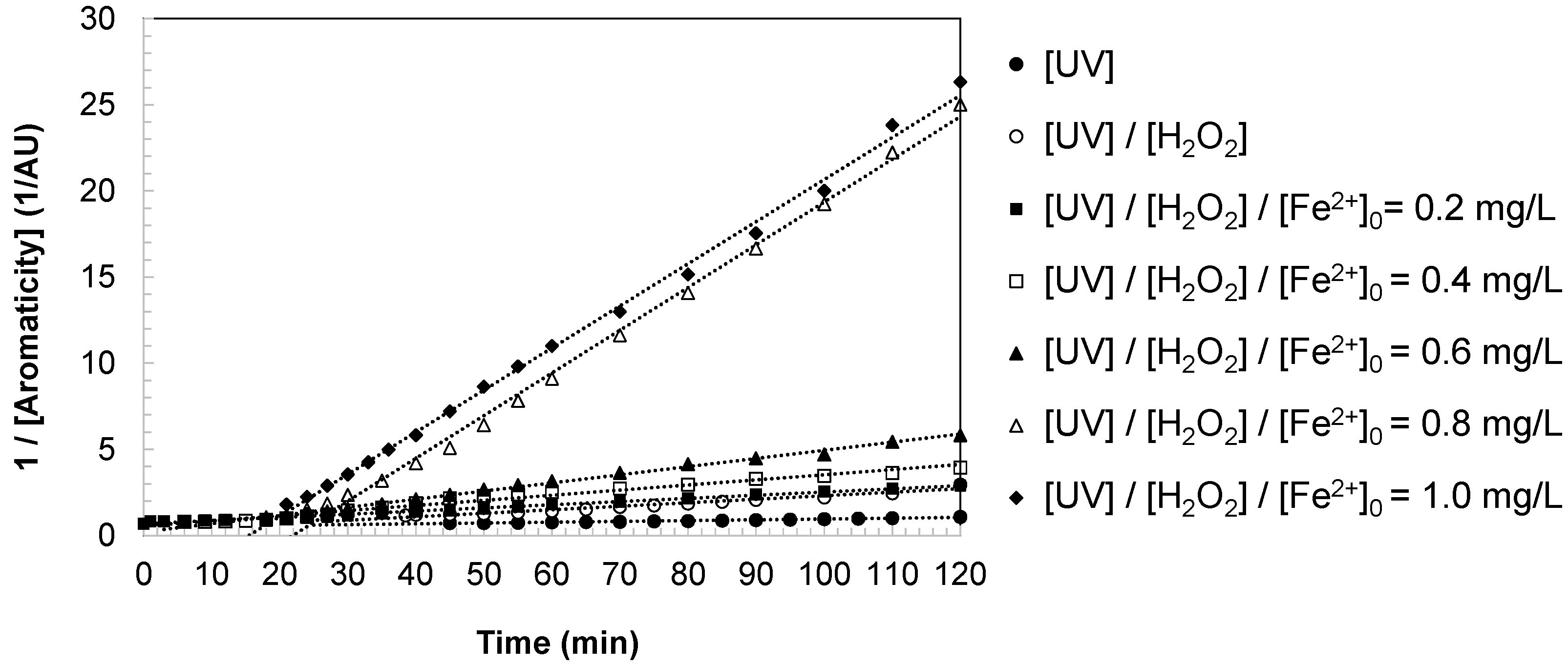 Separations 12 00297 g004