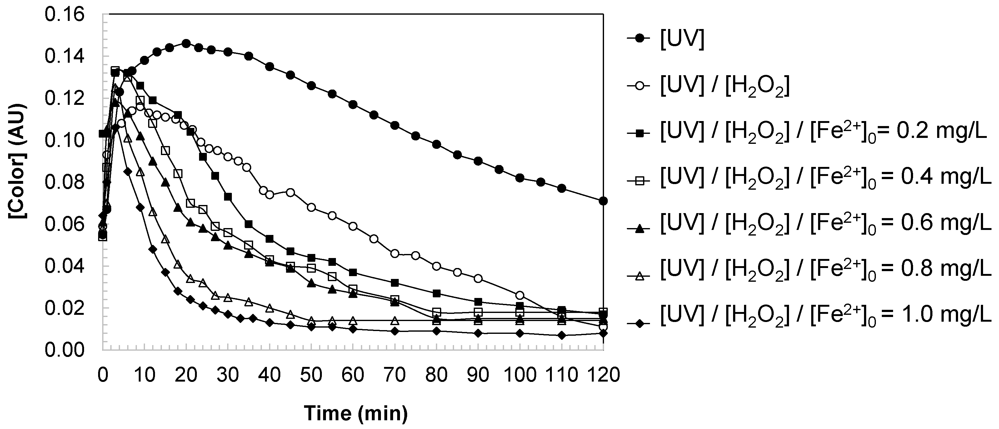 Separations 12 00297 g005