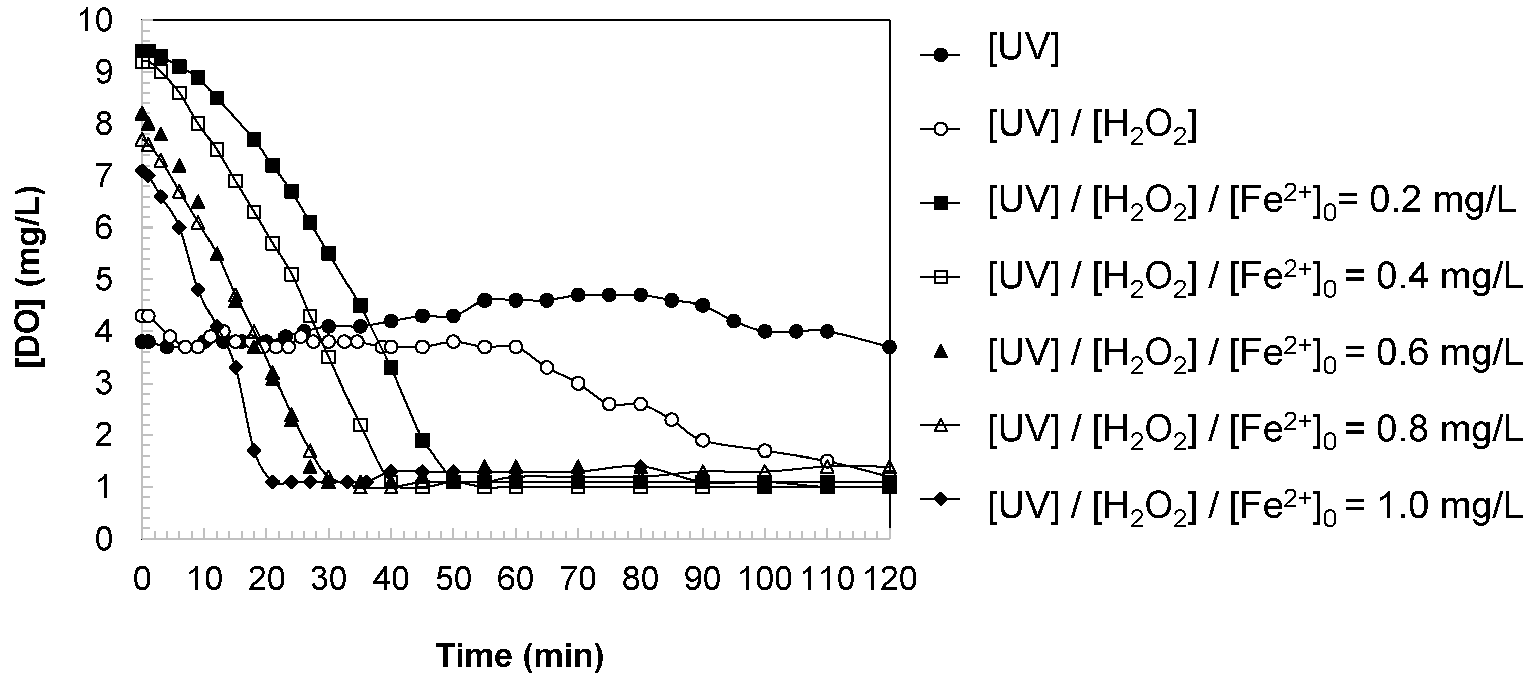 Separations 12 00297 g007