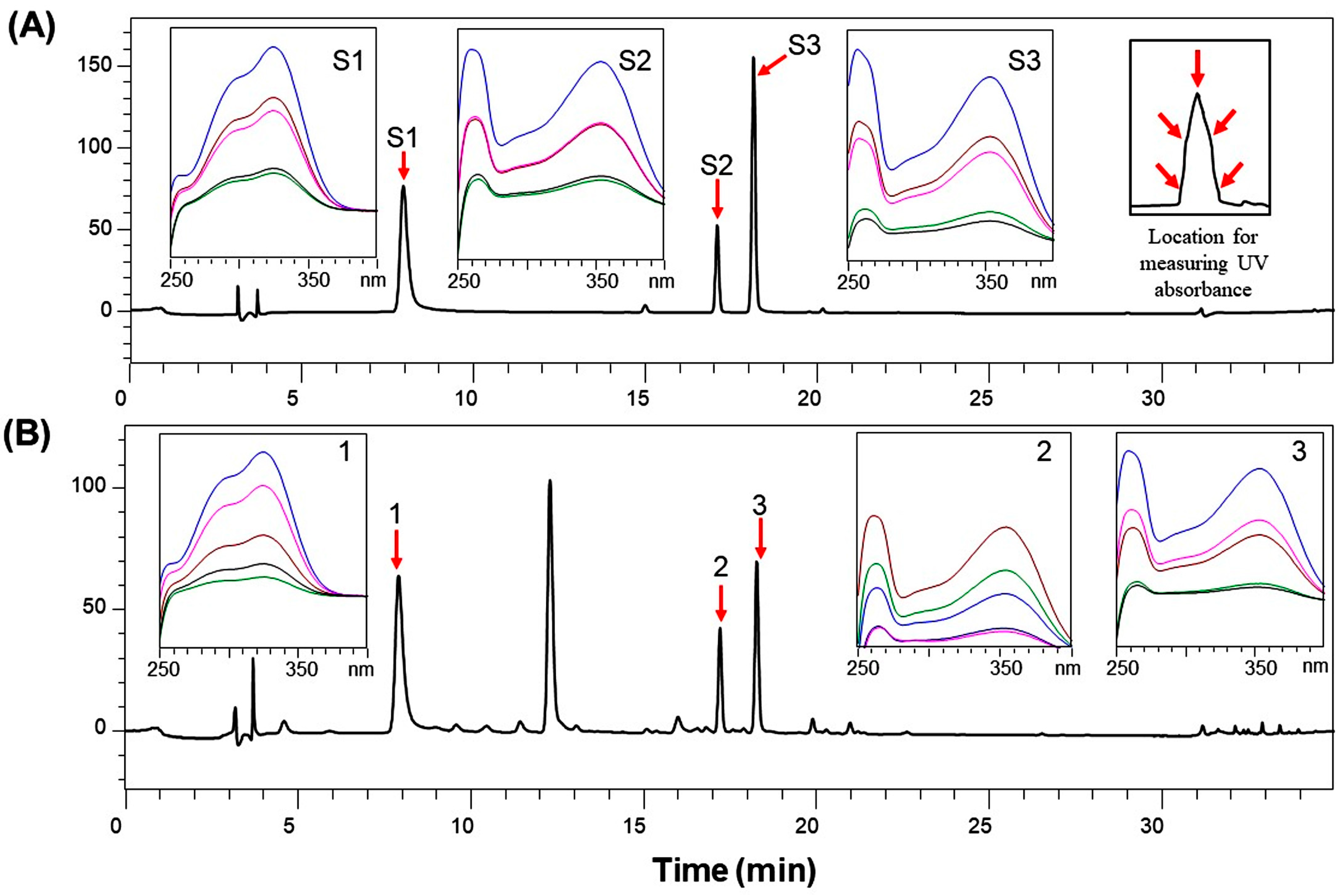 Separations 12 00298 g002 Separations 12 00298 g002