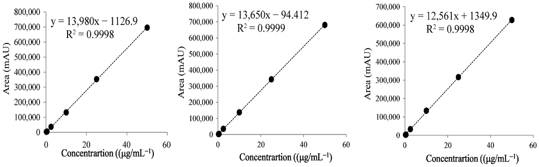 Separations 12 00298 i001 Separations 12 00298 i001