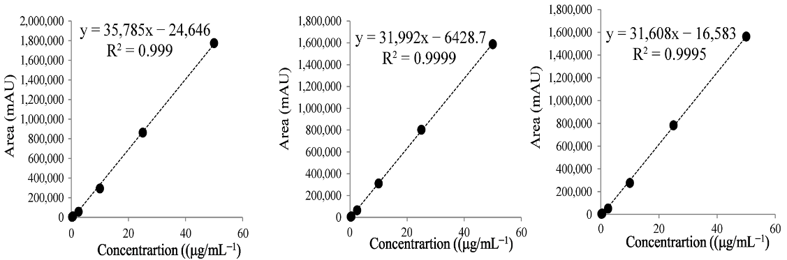 Separations 12 00298 i002 Separations 12 00298 i002
