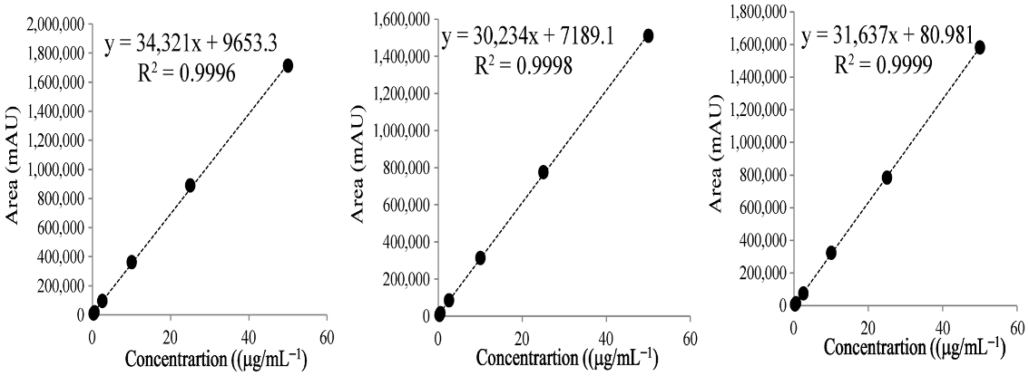 Separations 12 00298 i003 Separations 12 00298 i003