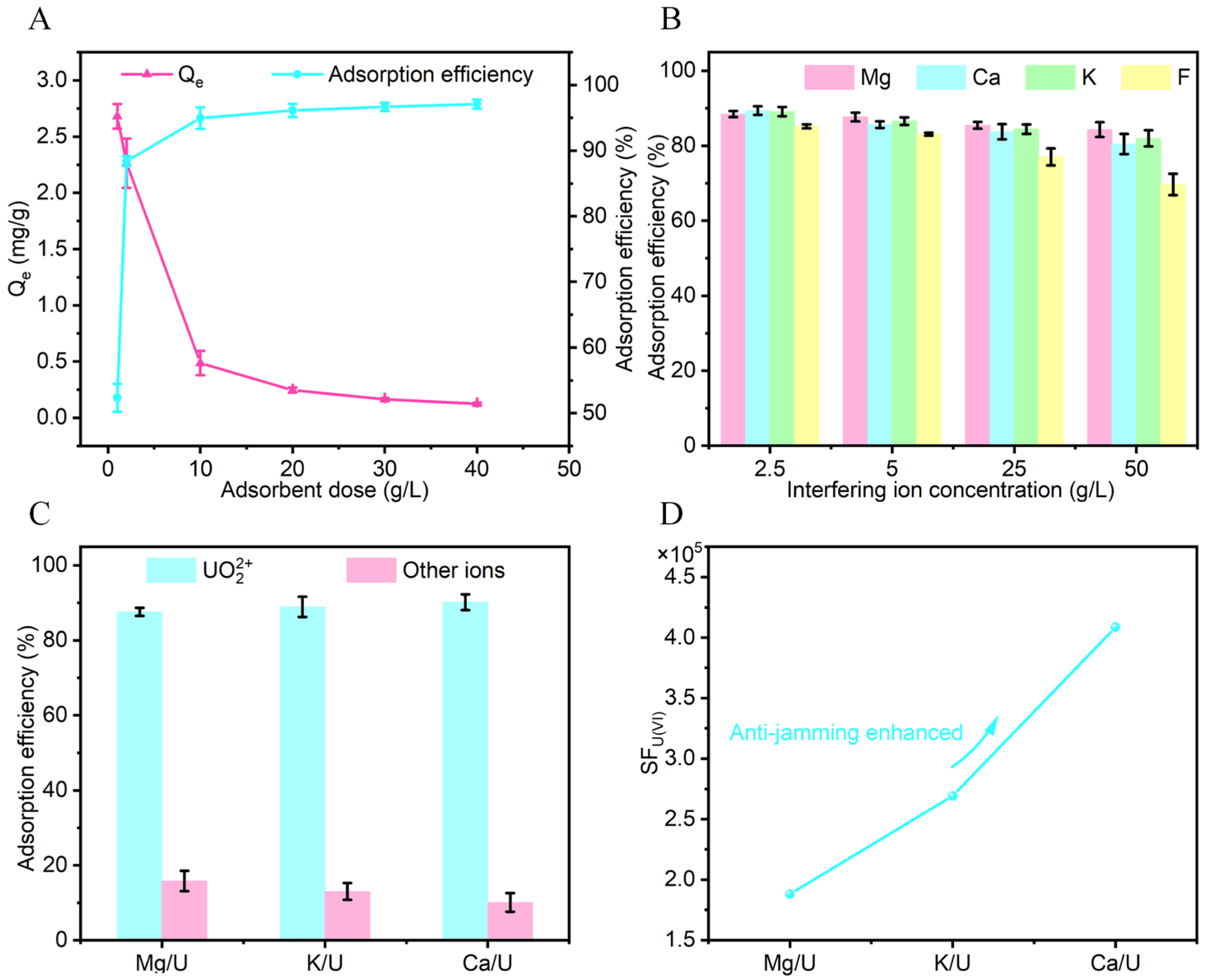 Separations 12 00300 g002