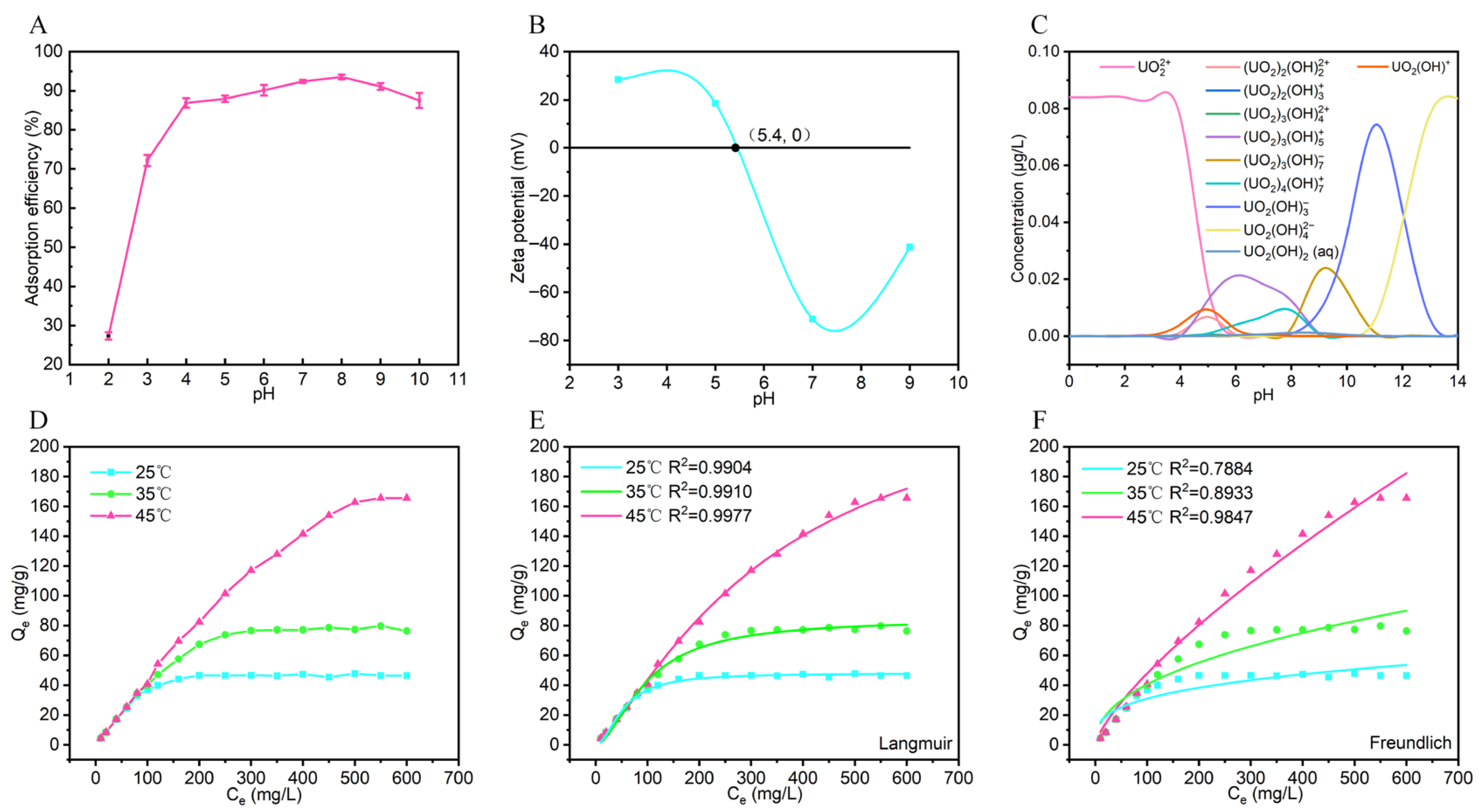 Separations 12 00300 g004