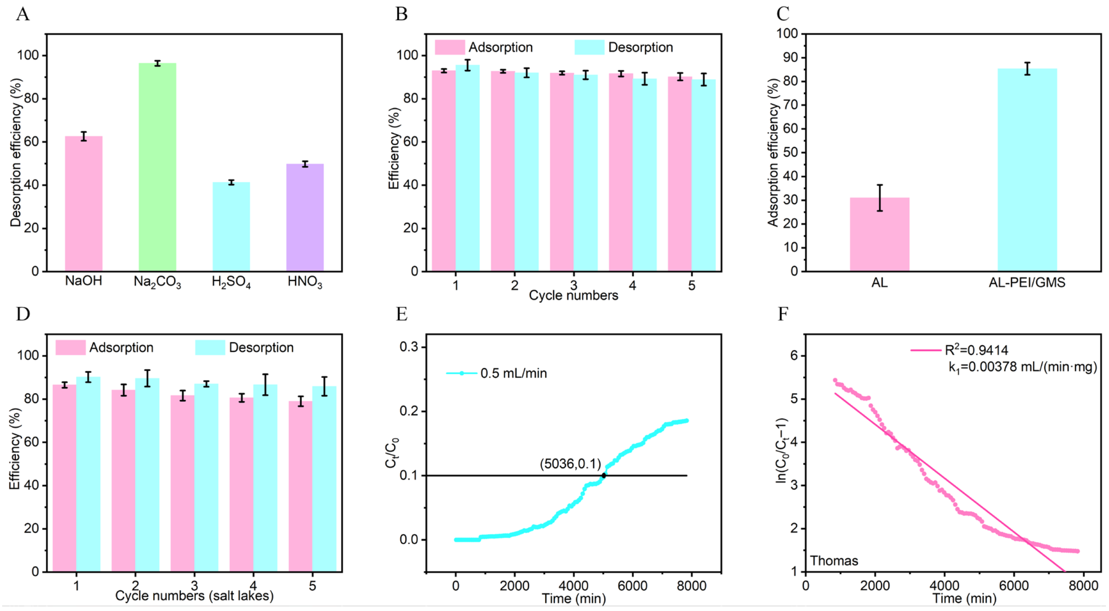 Separations 12 00300 g005