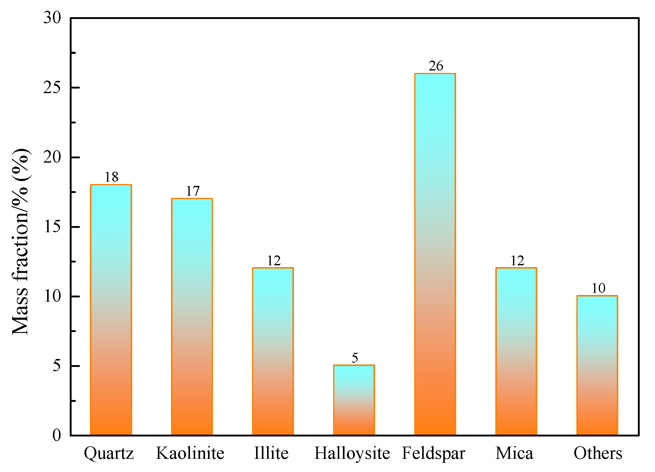 Separations 12 00301 g002