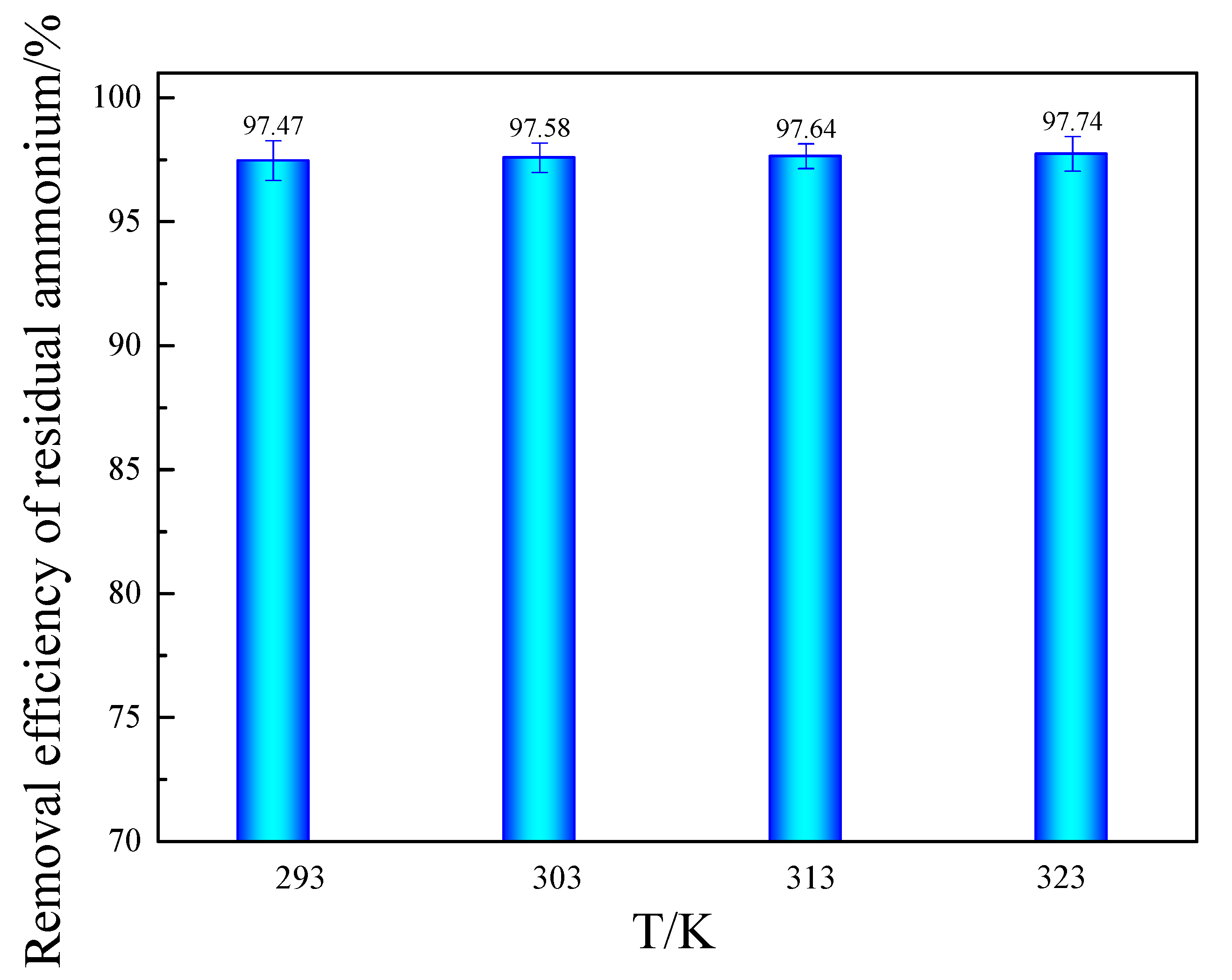 Separations 12 00301 g006
