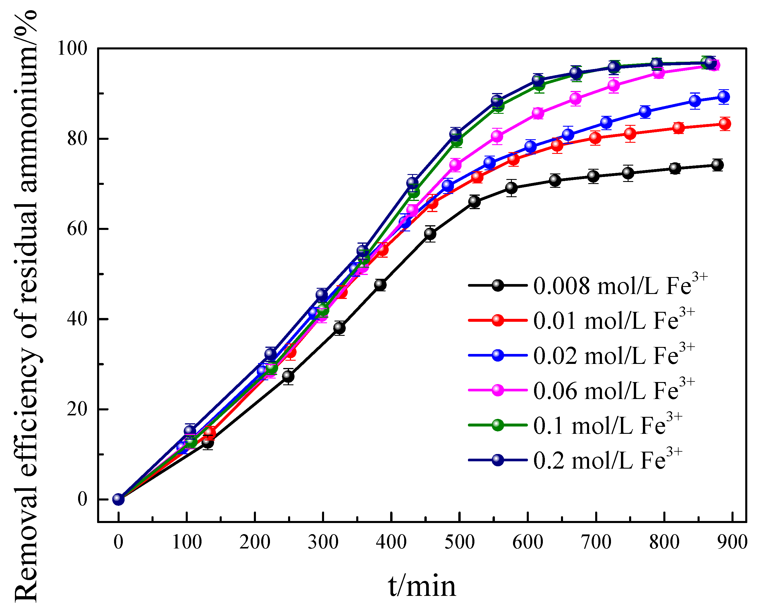 Separations 12 00301 g007