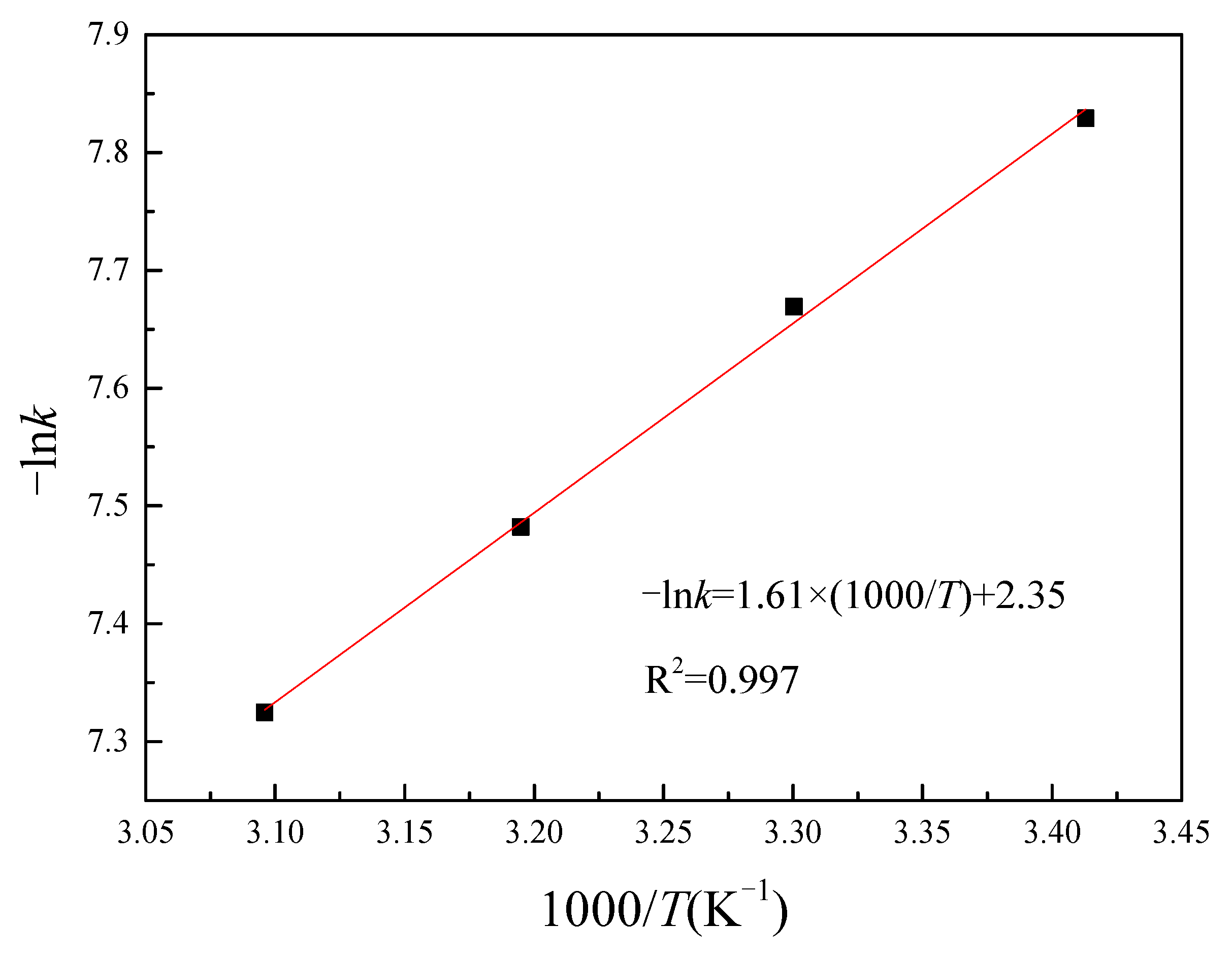 Separations 12 00301 g010
