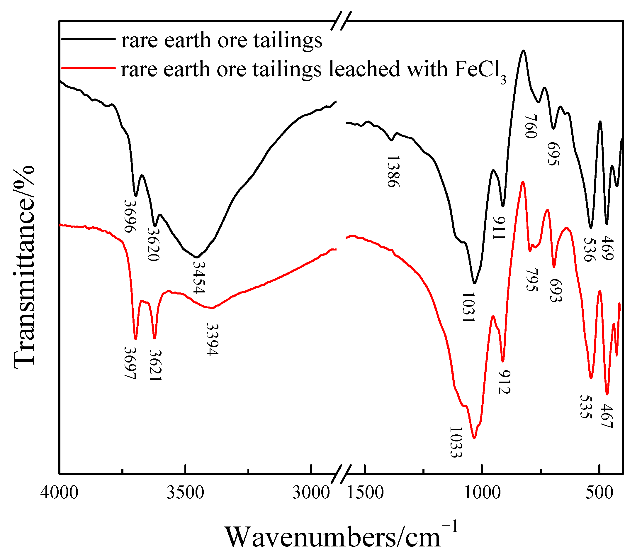 Separations 12 00301 g013