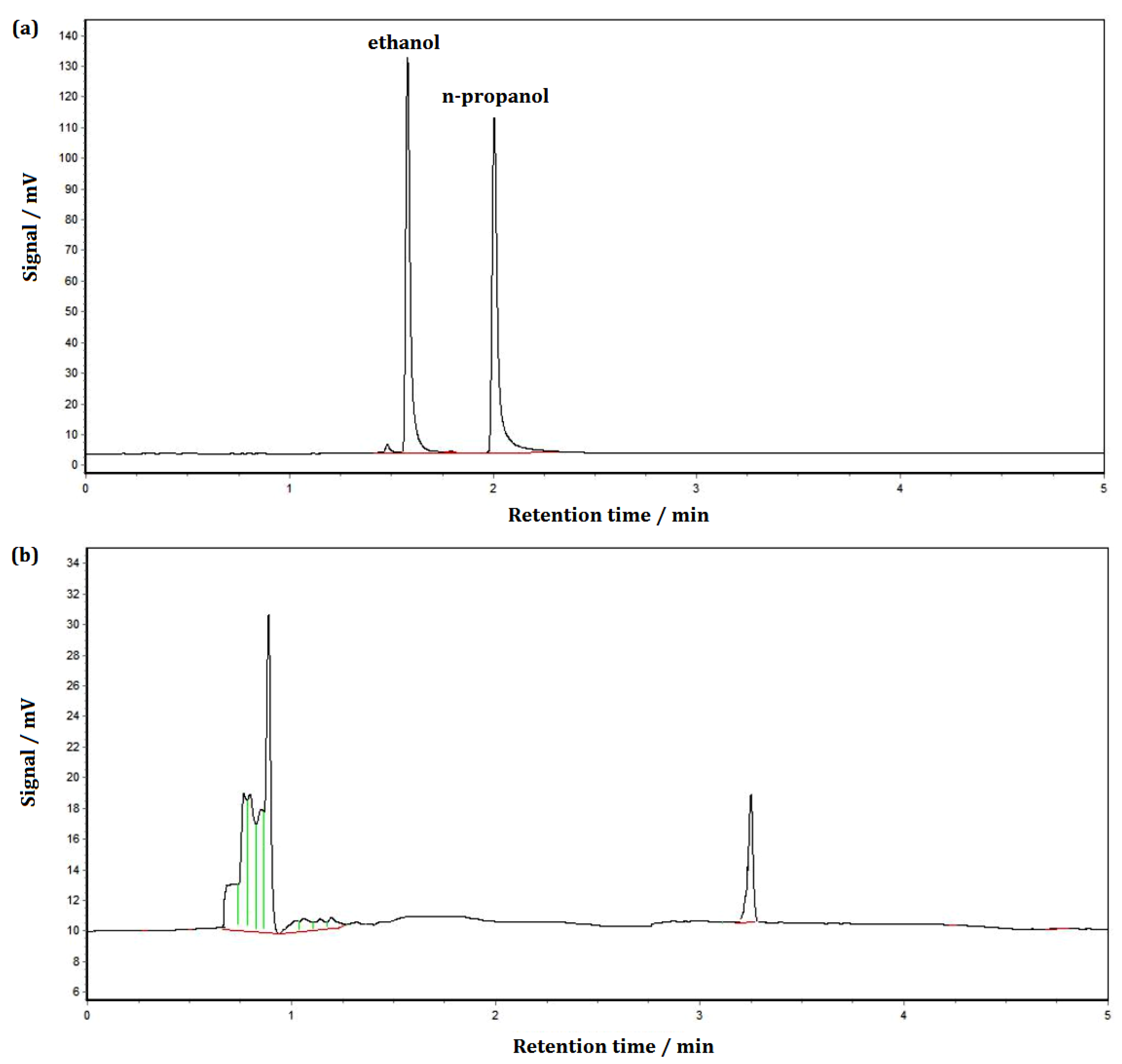 Separations 12 00302 g006