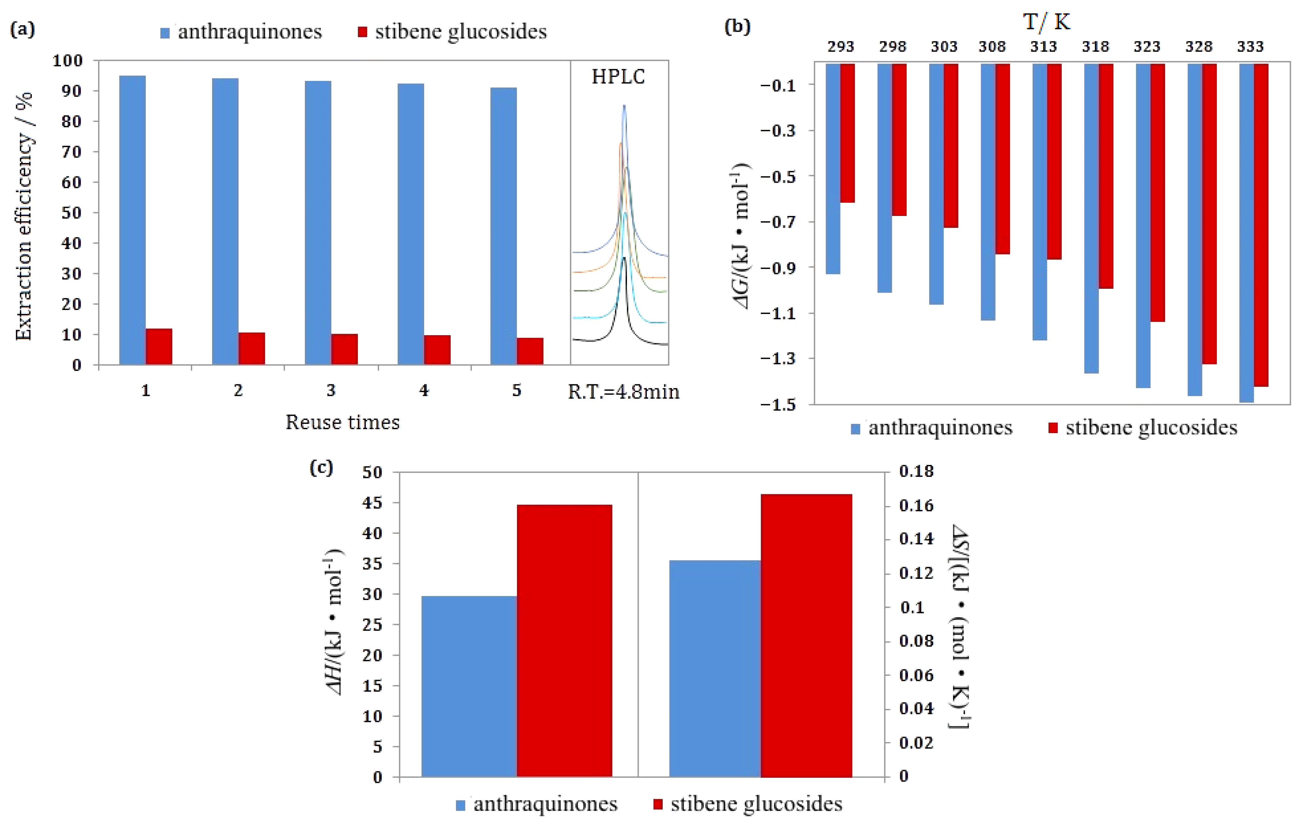 Separations 12 00302 g007