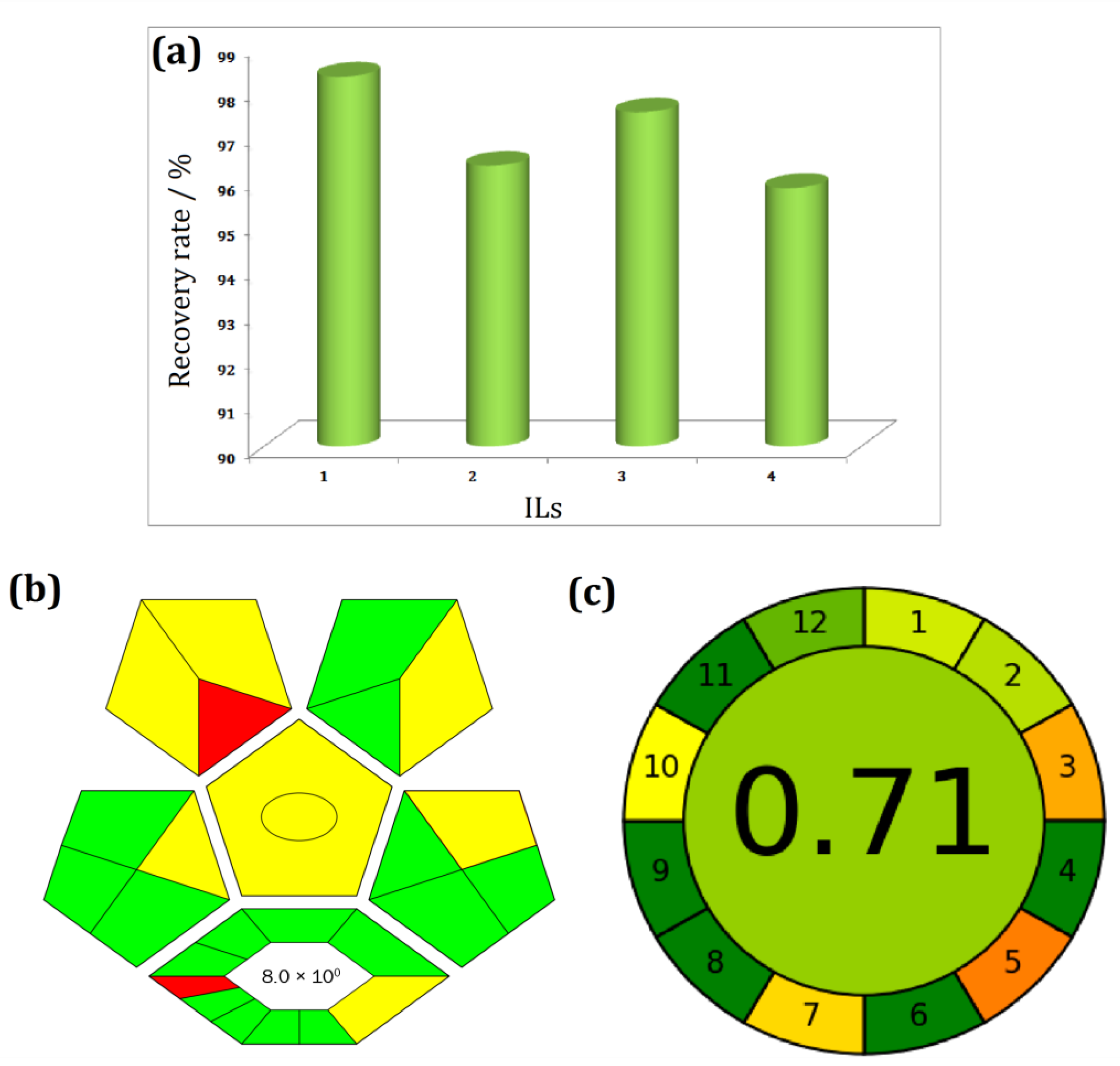 Separations 12 00302 g008