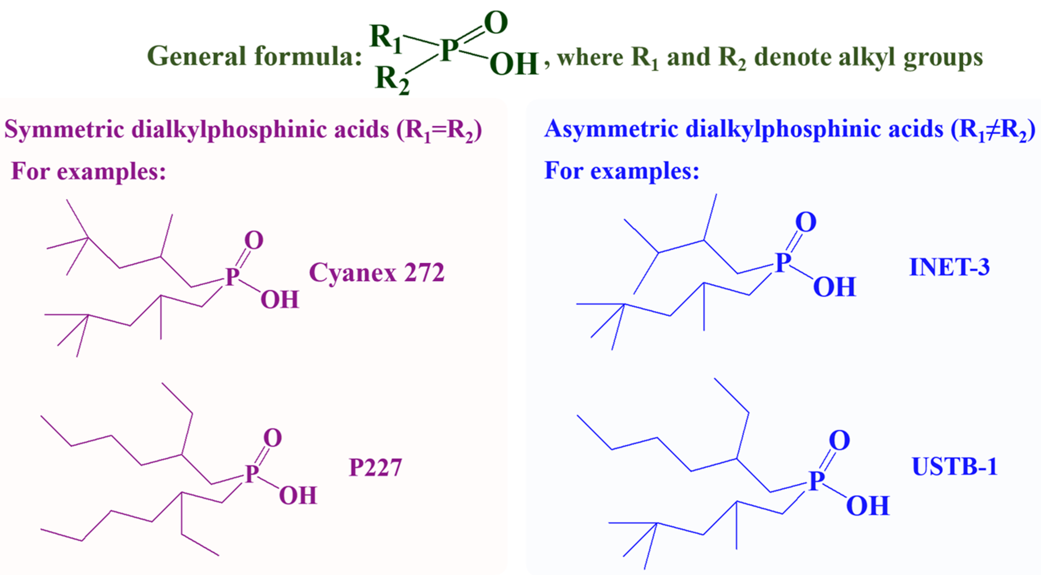 Separations 12 00303 g001