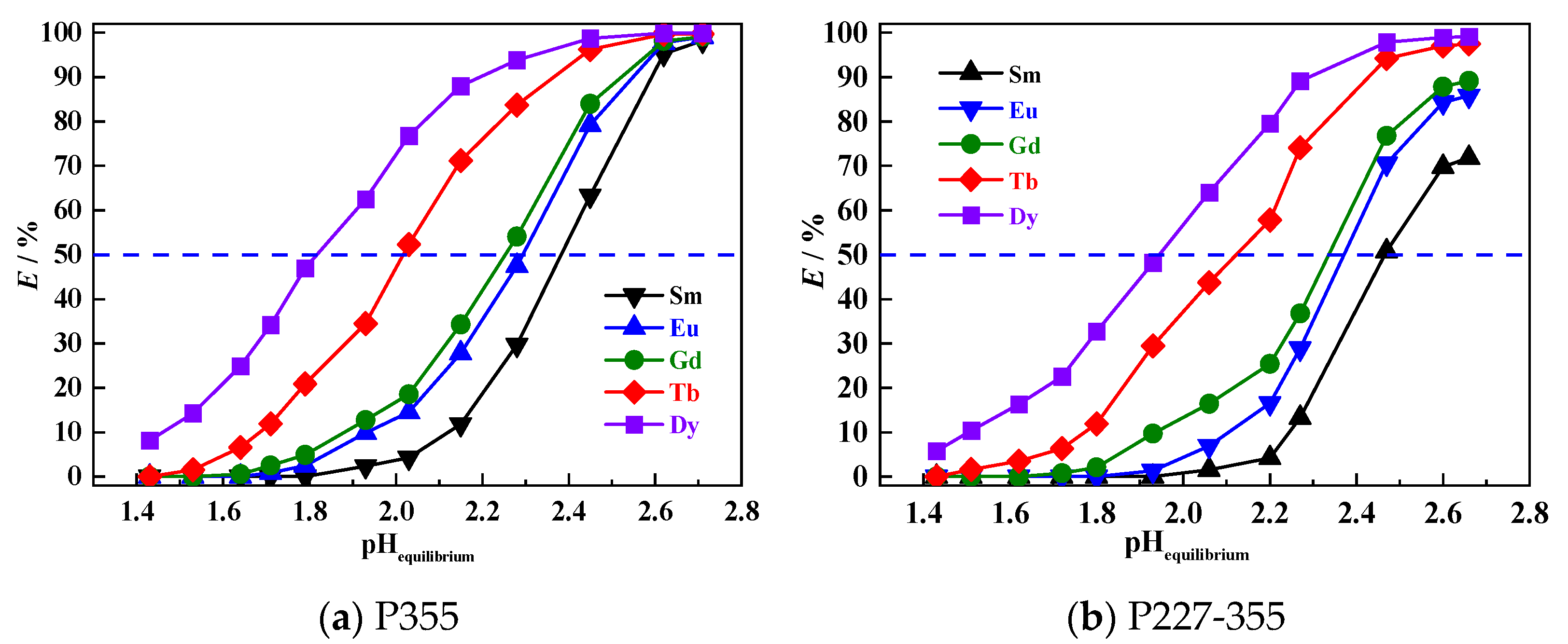 Separations 12 00303 g005