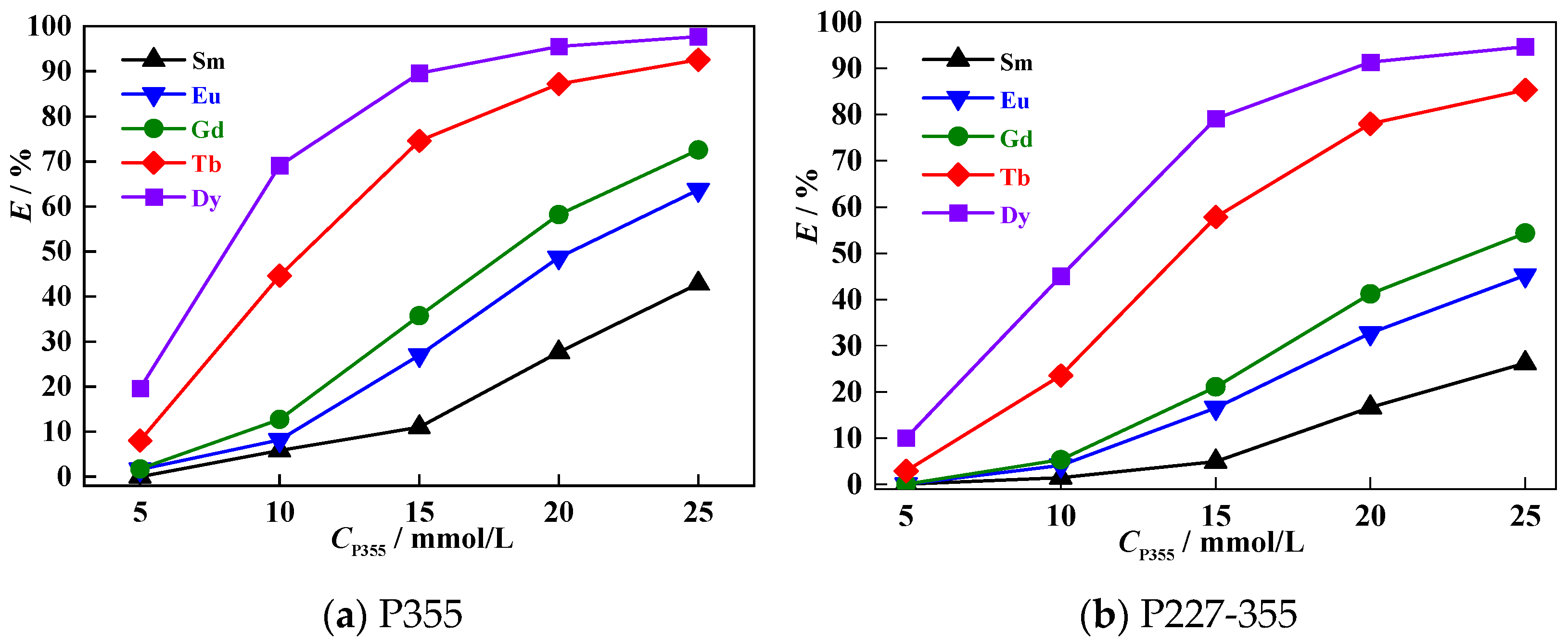 Separations 12 00303 g006