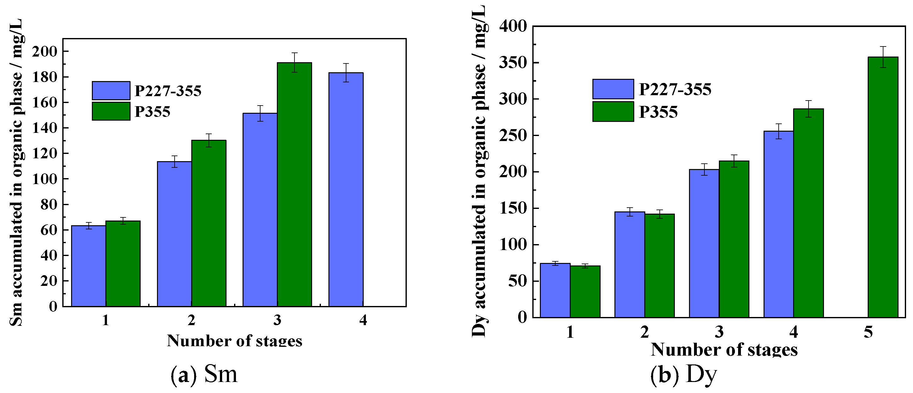 Separations 12 00303 g009