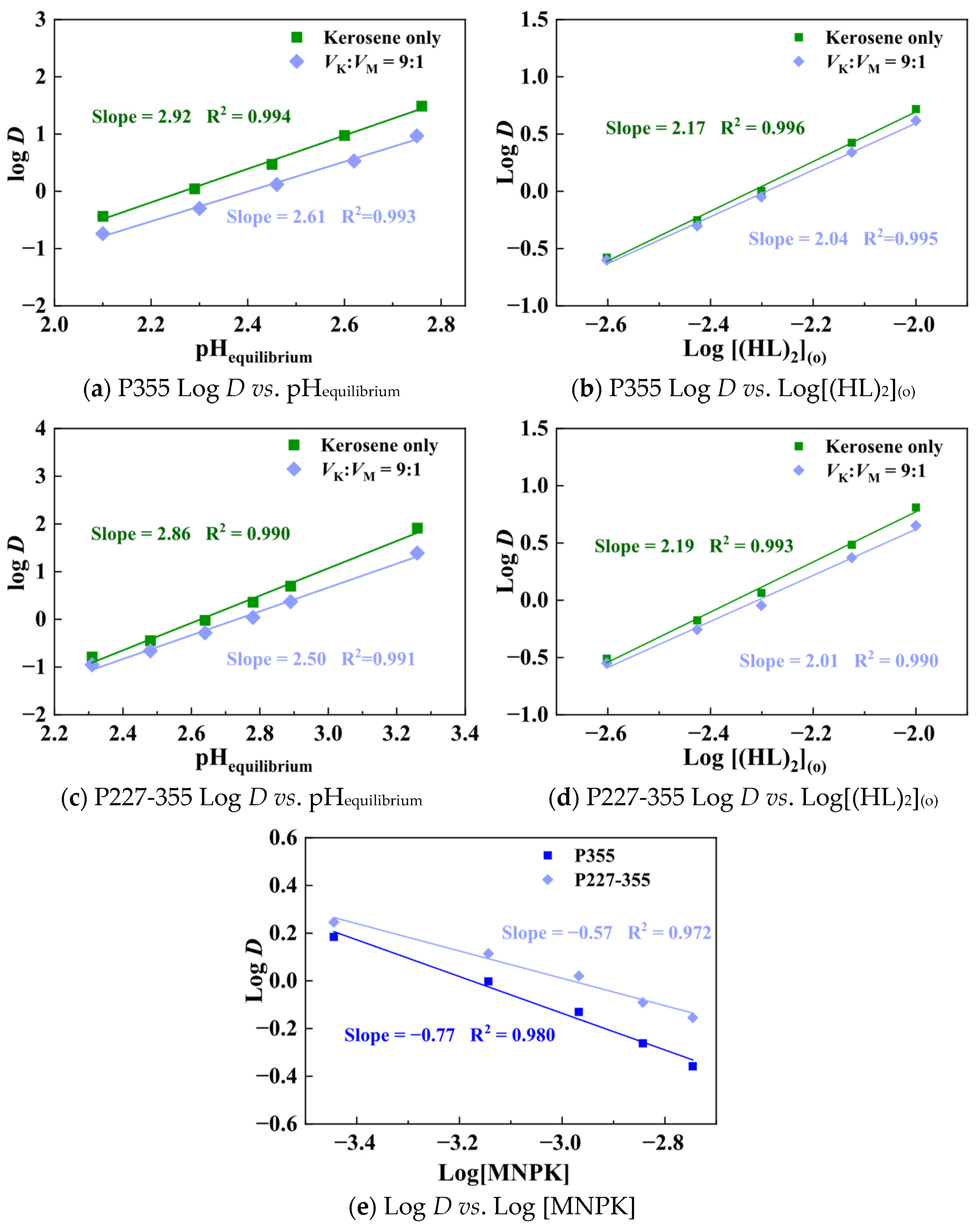 Separations 12 00303 g016