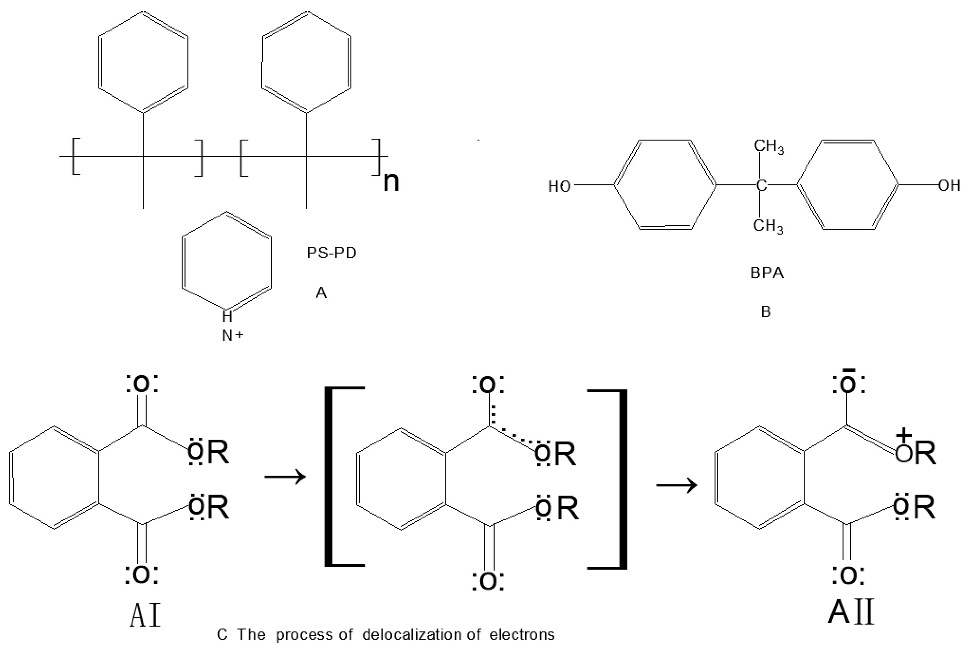 Separations 12 00304 g003 Separations 12 00304 g003