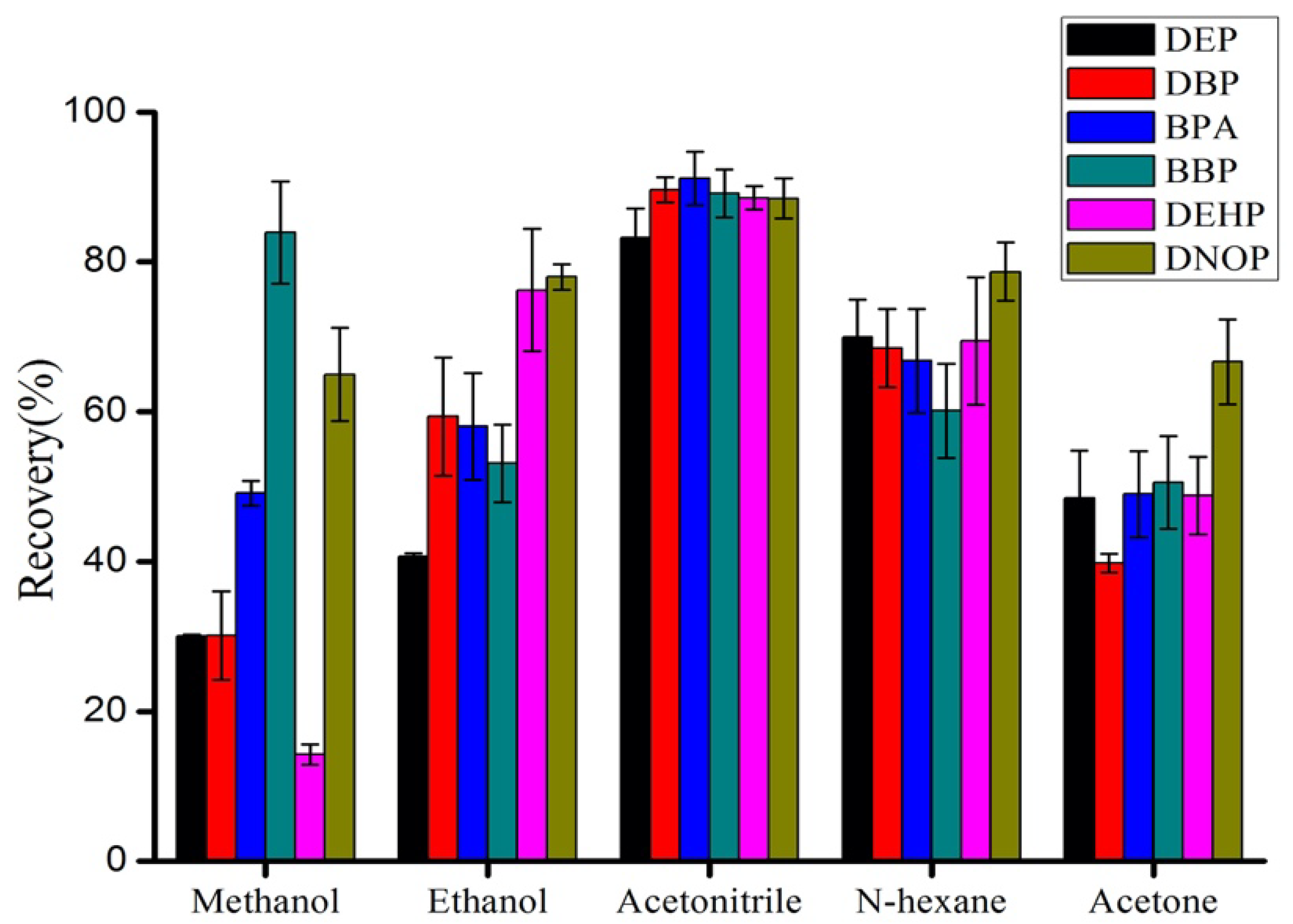Separations 12 00304 g004 Separations 12 00304 g004