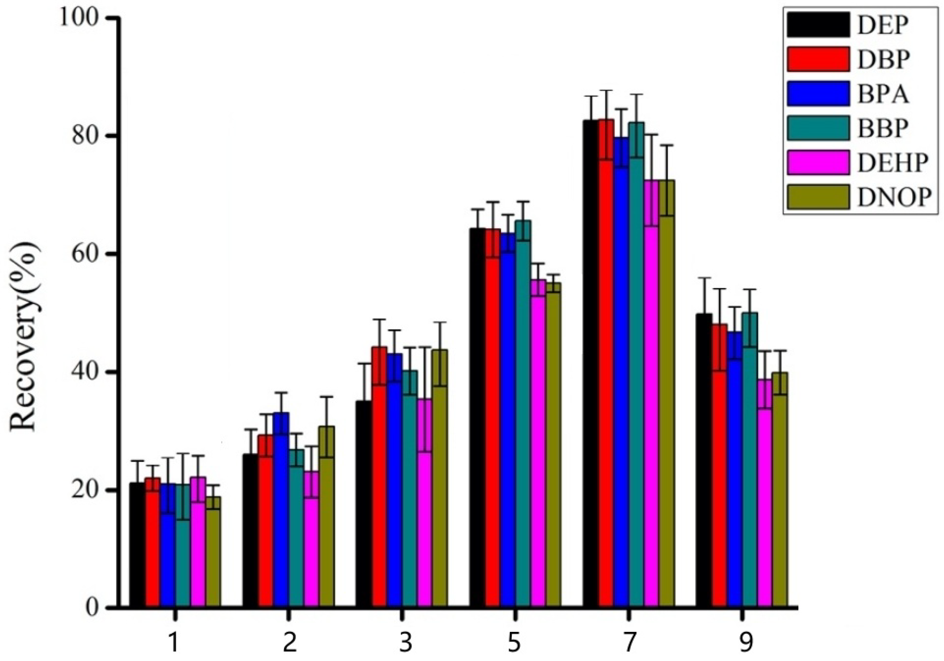 Separations 12 00304 g006 Separations 12 00304 g006