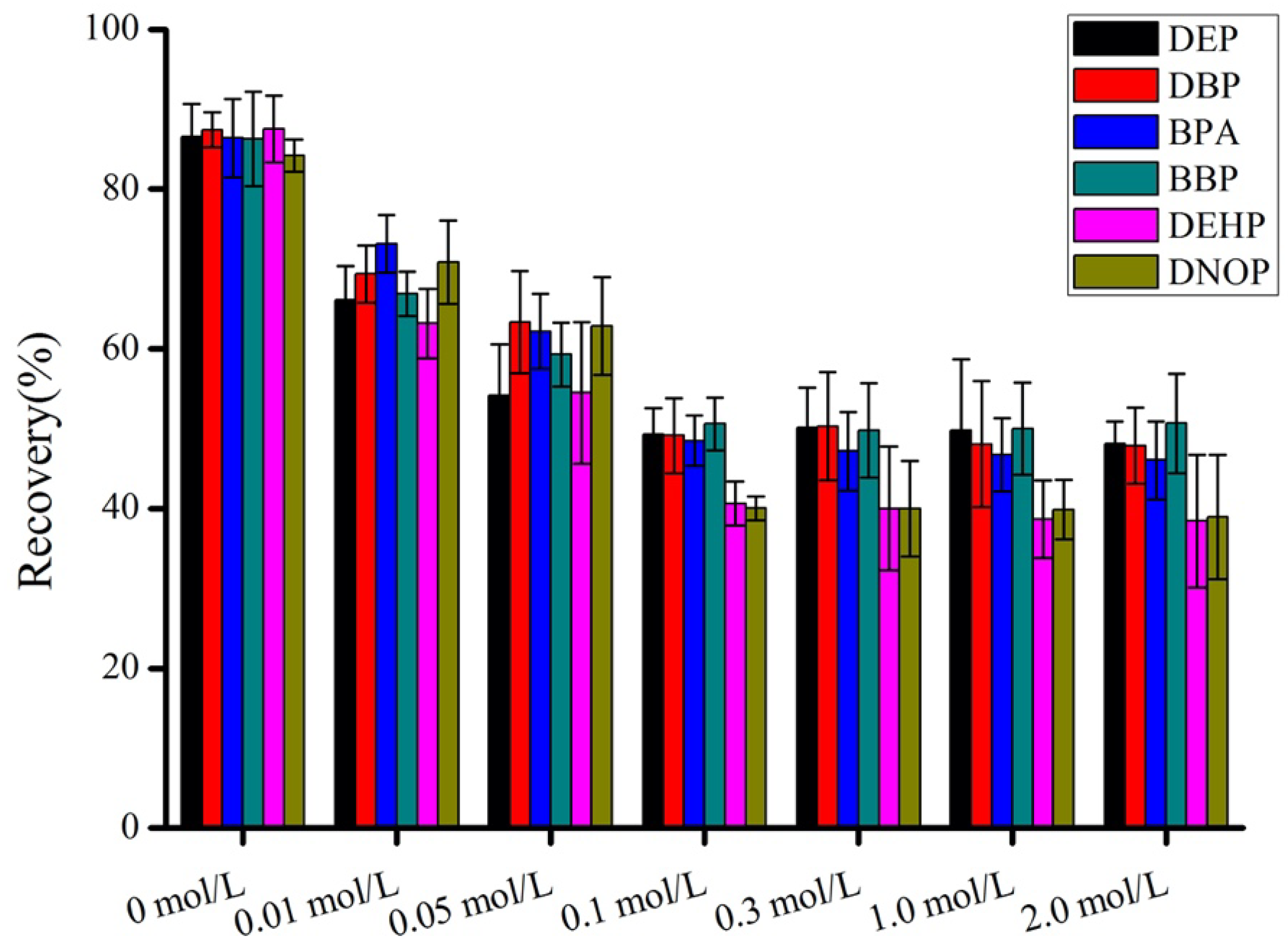Separations 12 00304 g007 Separations 12 00304 g007