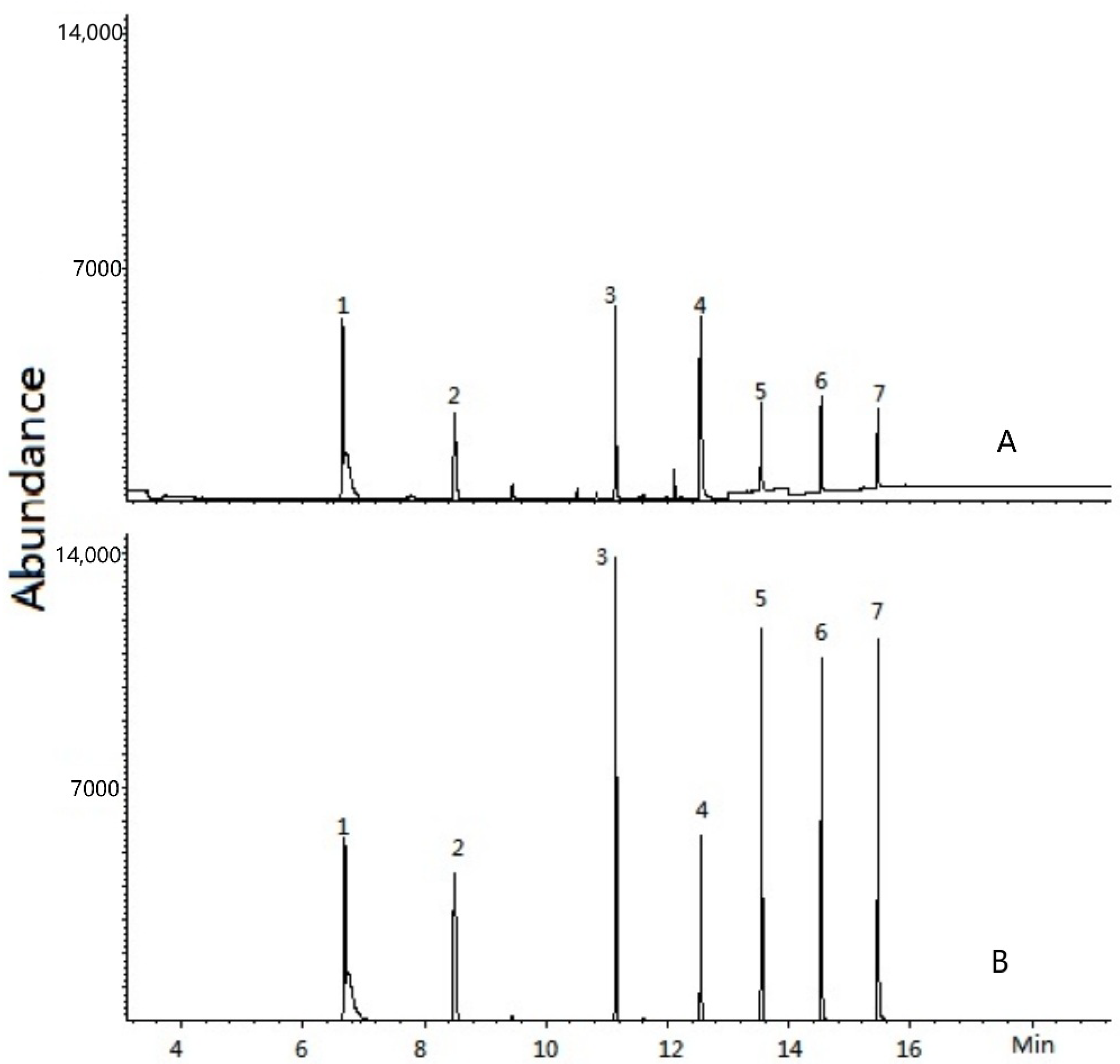Separations 12 00304 g008 Separations 12 00304 g008