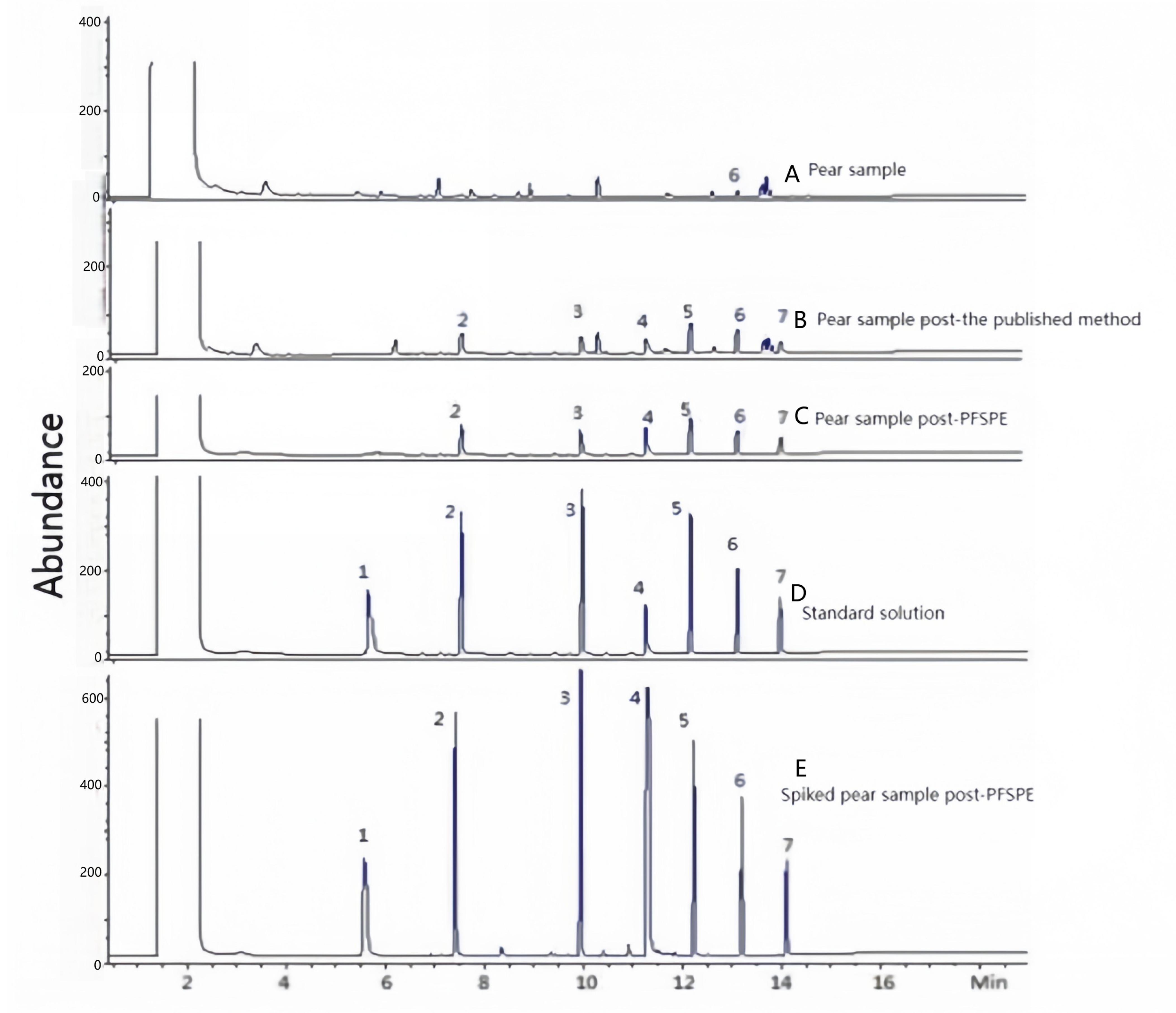 Separations 12 00304 g009 Separations 12 00304 g009