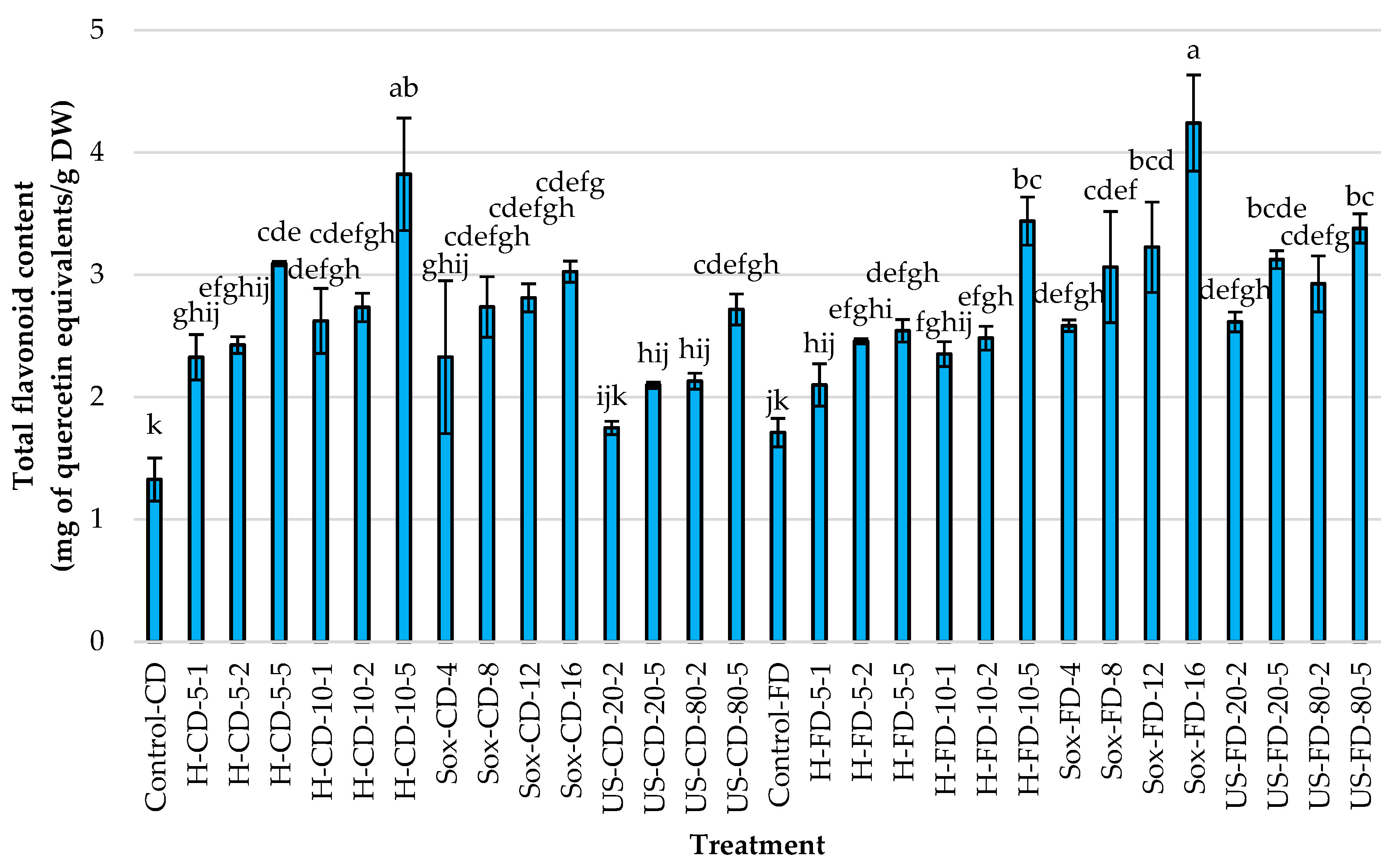 Separations 12 00305 g003 Separations 12 00305 g003
