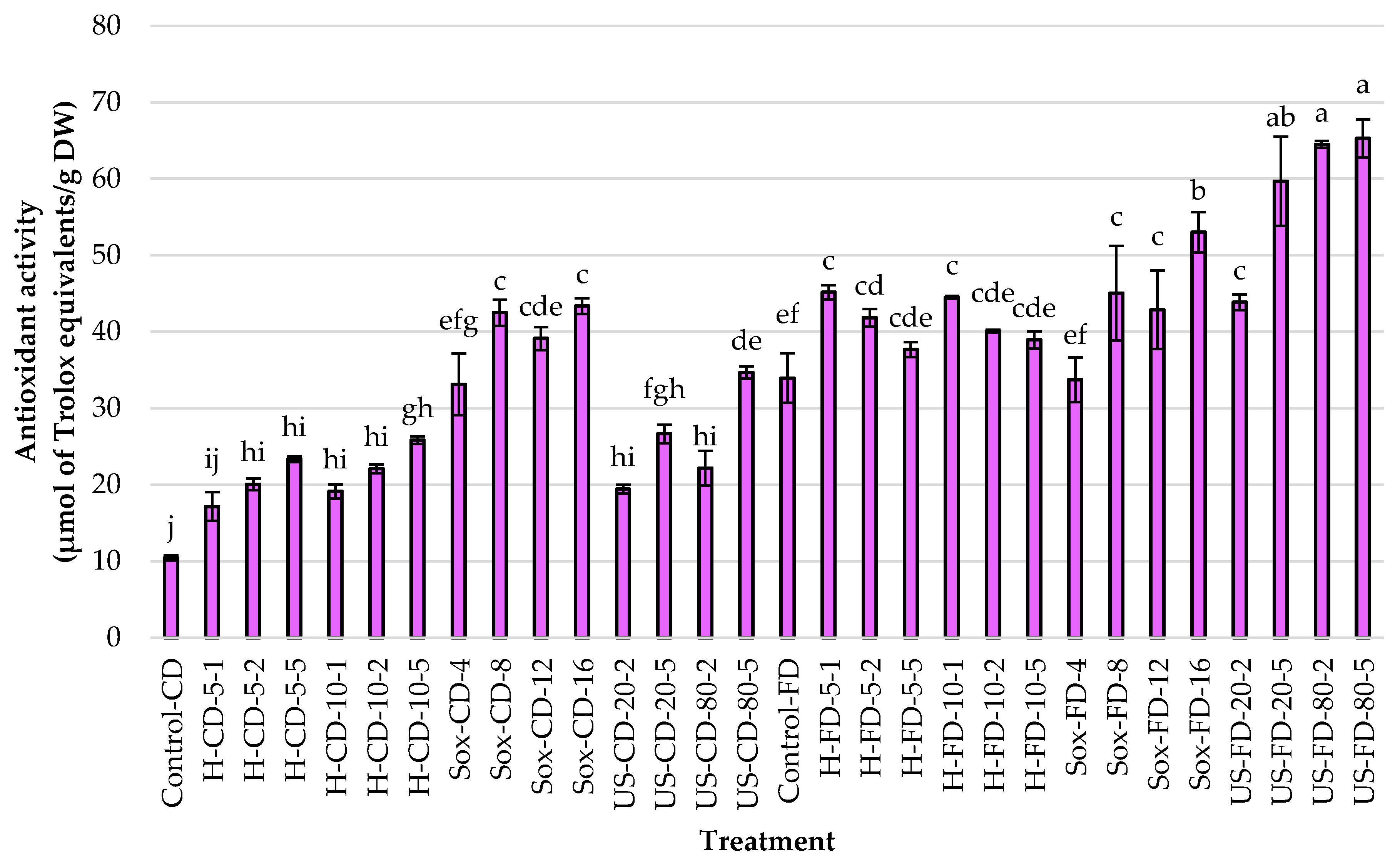 Separations 12 00305 g004 Separations 12 00305 g004