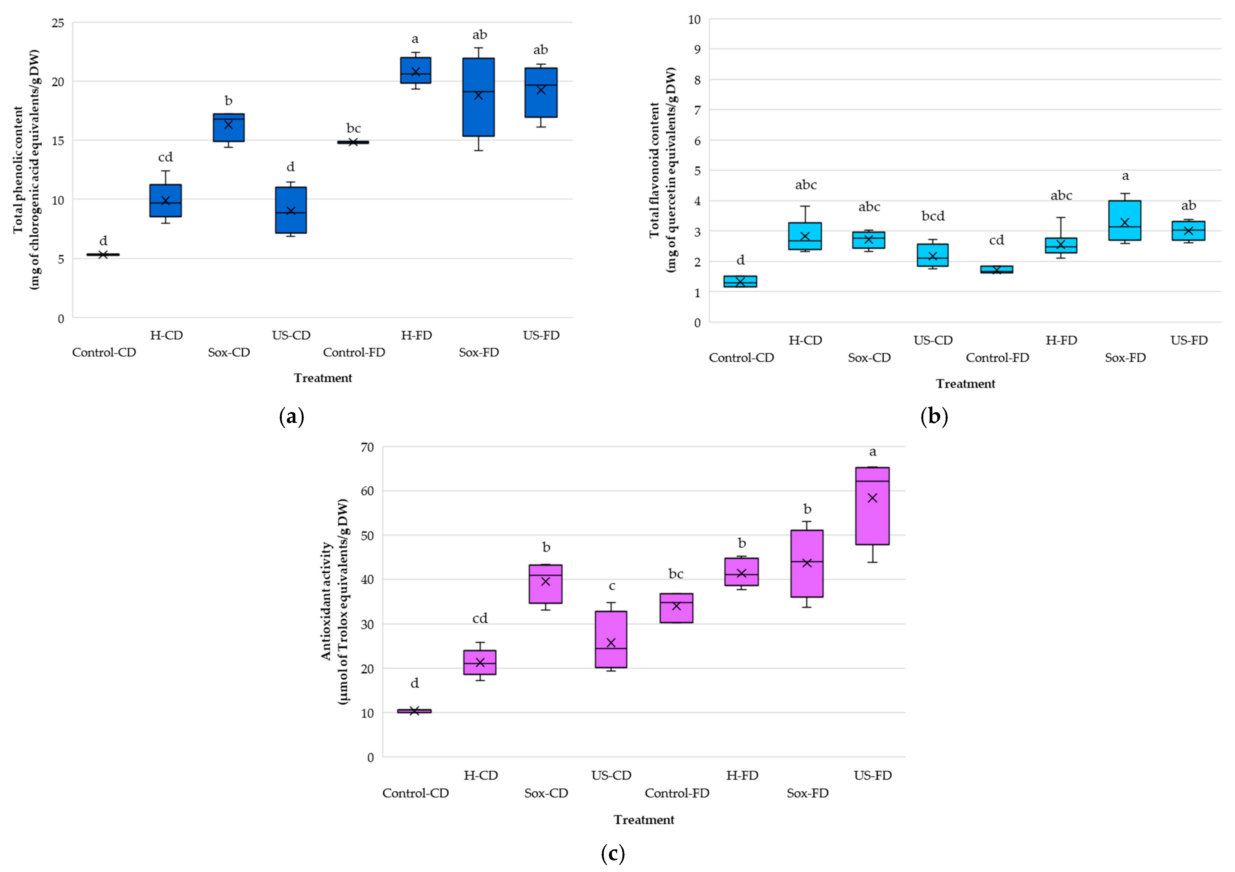 Separations 12 00305 g005 Separations 12 00305 g005