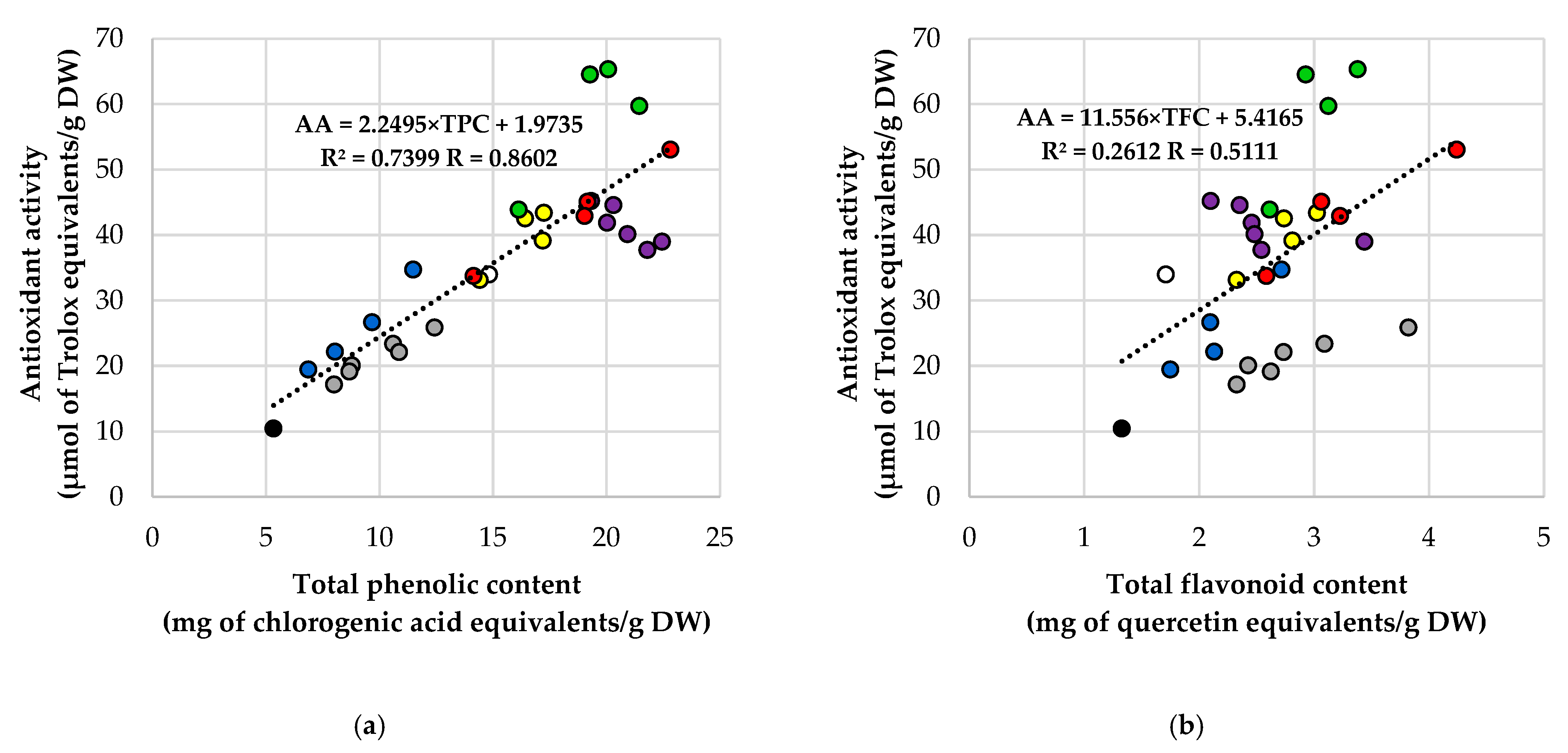 Separations 12 00305 g006a Separations 12 00305 g006a