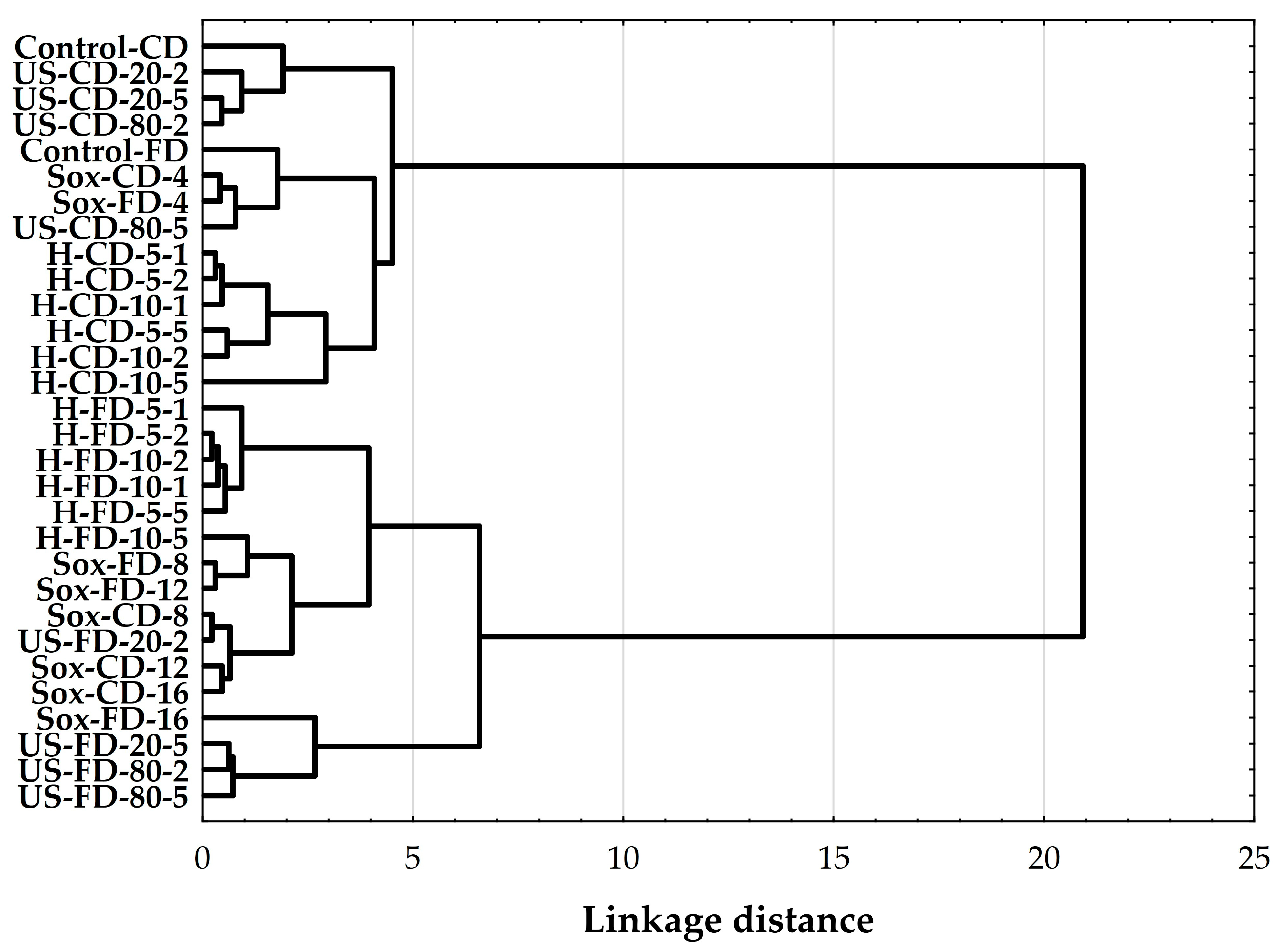Separations 12 00305 g007 Separations 12 00305 g007