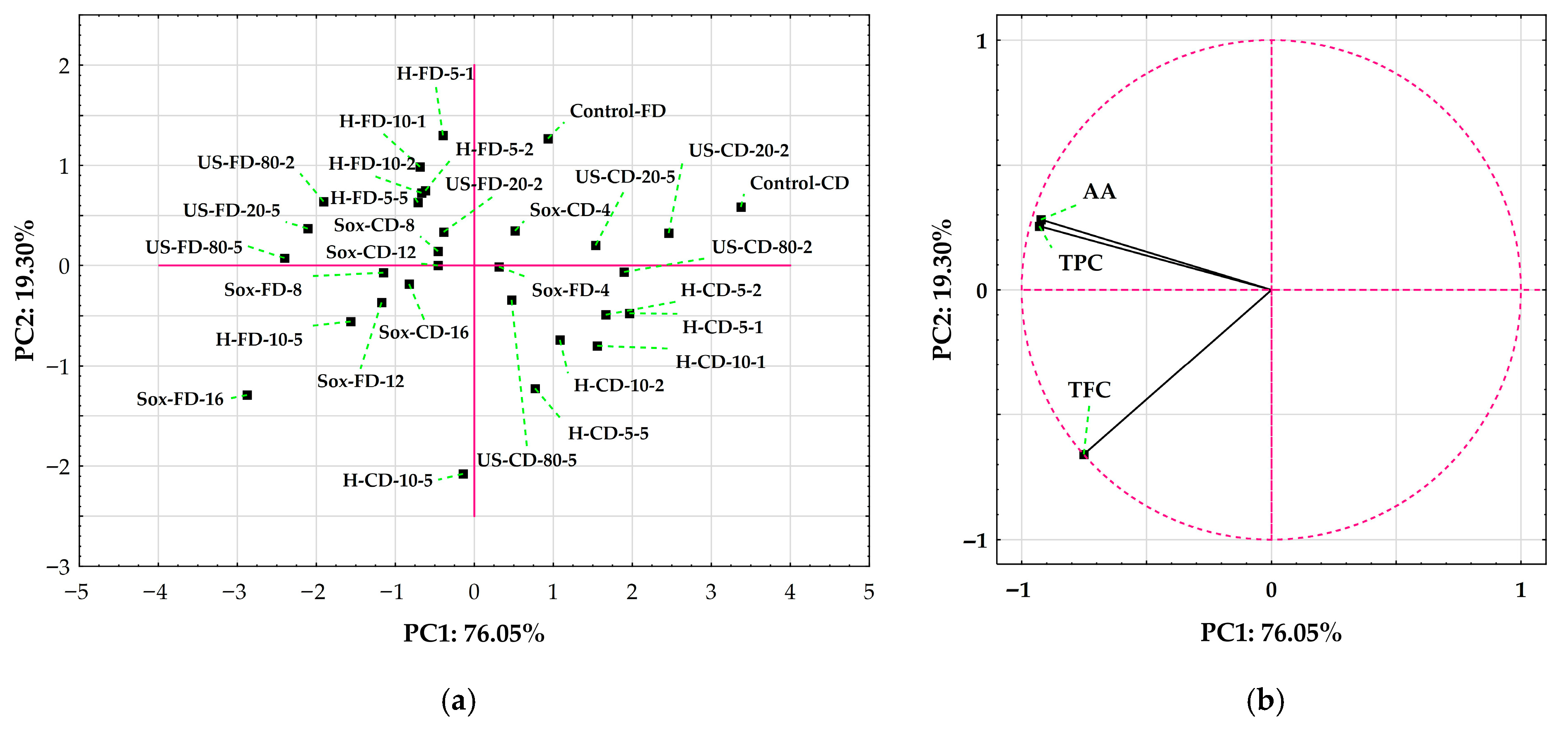Separations 12 00305 g008 Separations 12 00305 g008