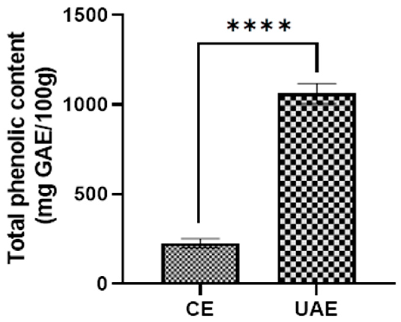 Separations 12 00307 g004