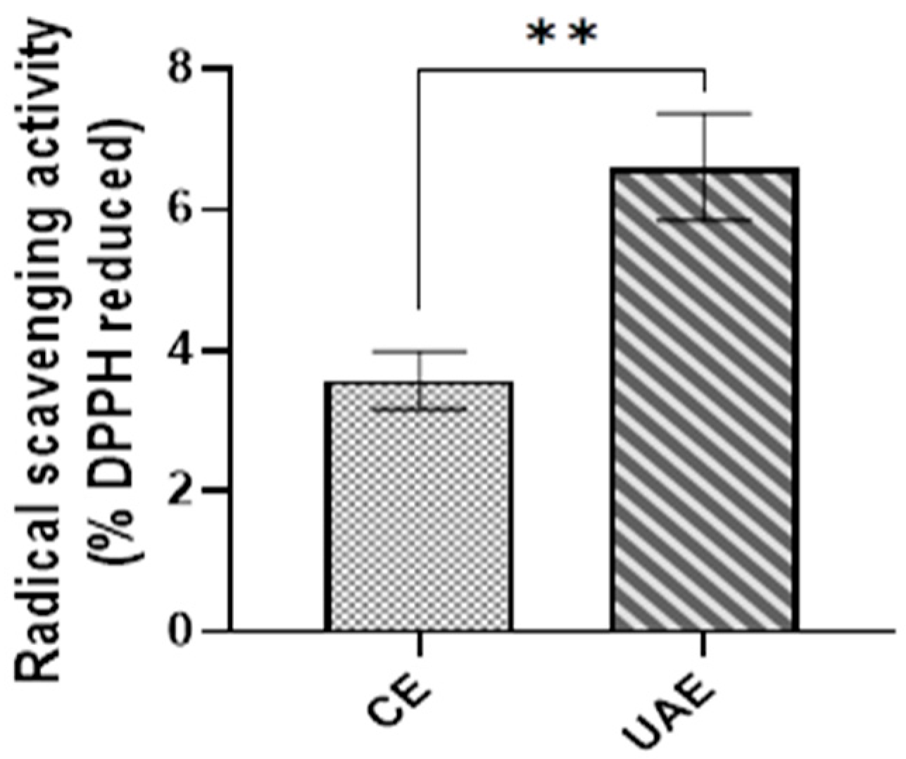 Separations 12 00307 g005