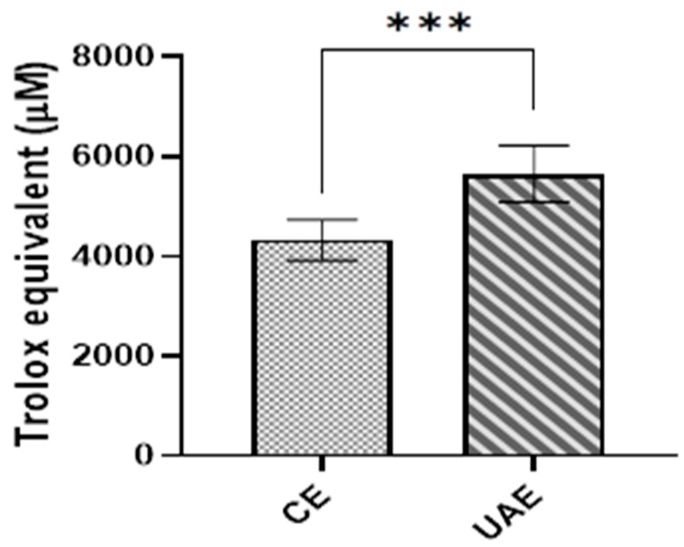 Separations 12 00307 g006