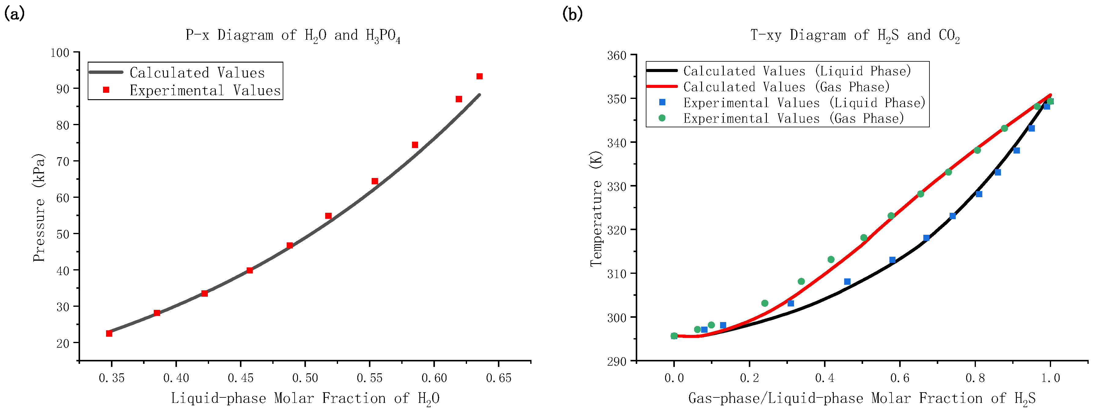 Separations 12 00309 g003