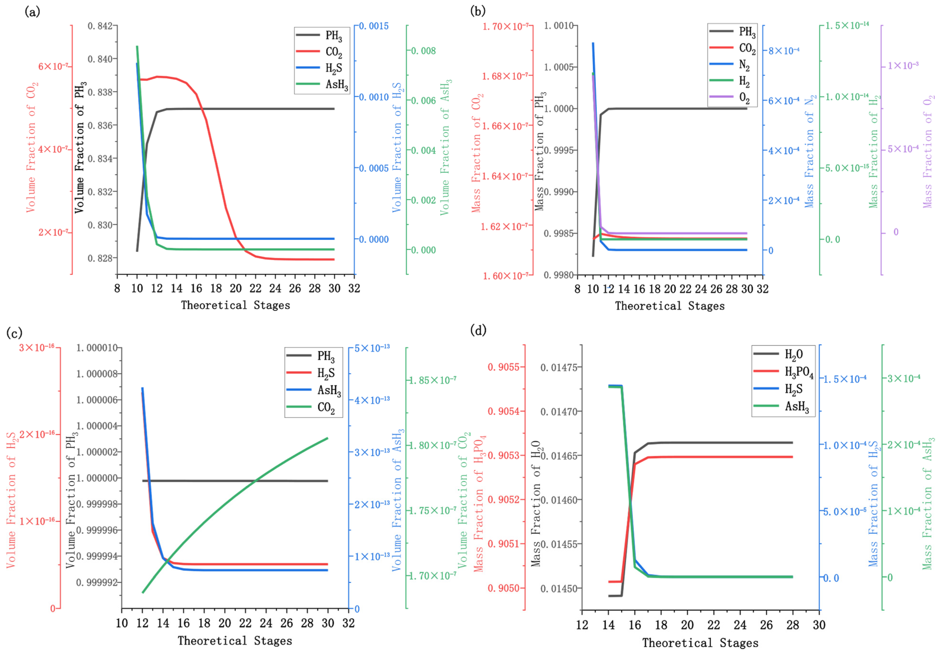 Separations 12 00309 g004