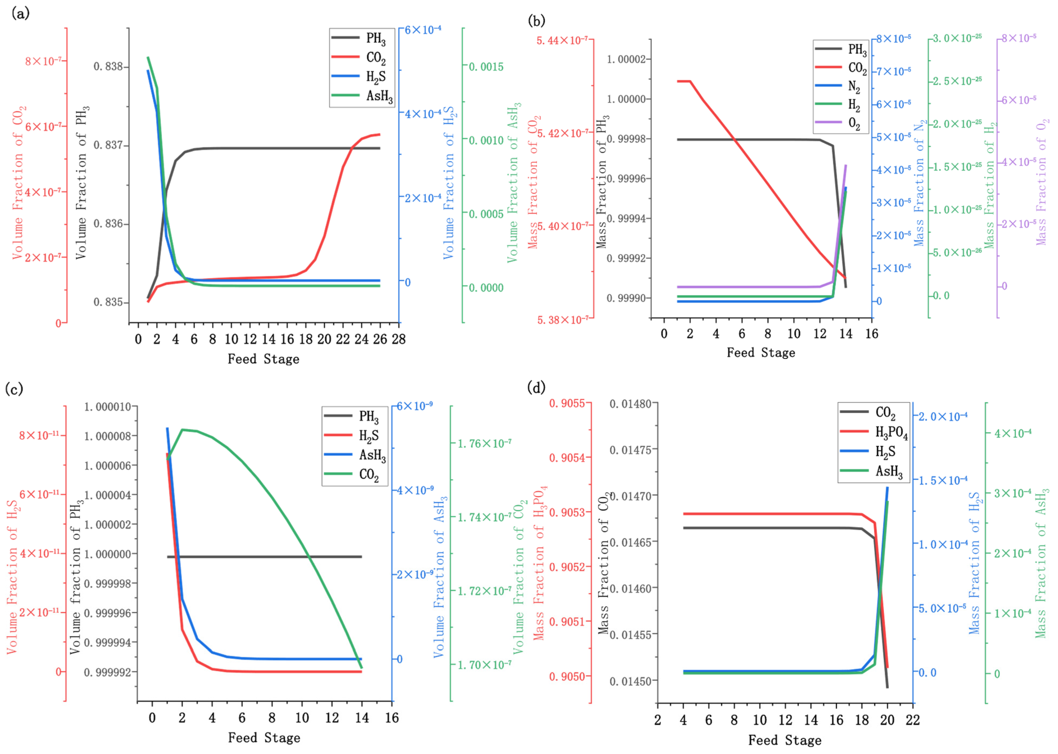 Separations 12 00309 g005