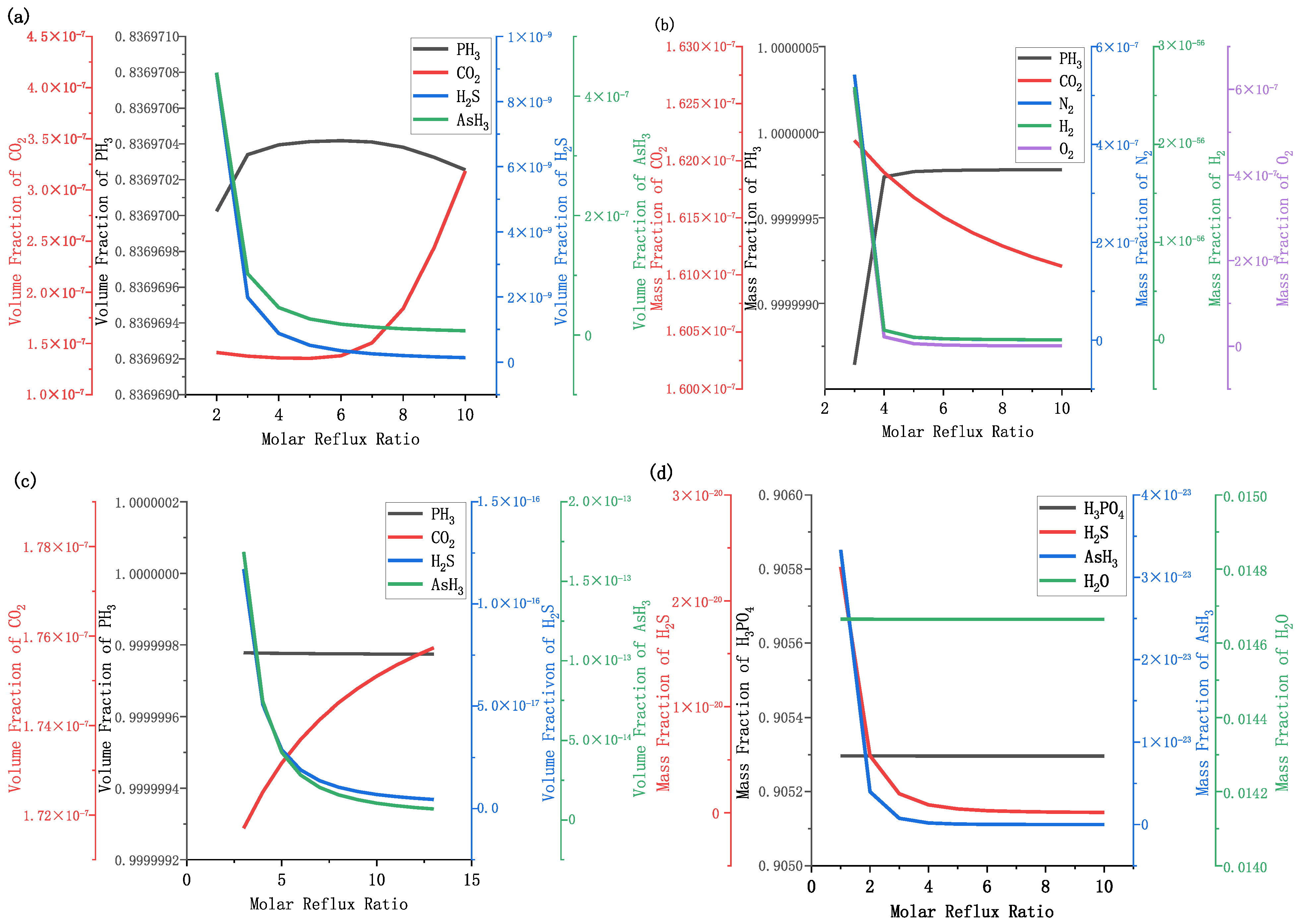 Separations 12 00309 g006