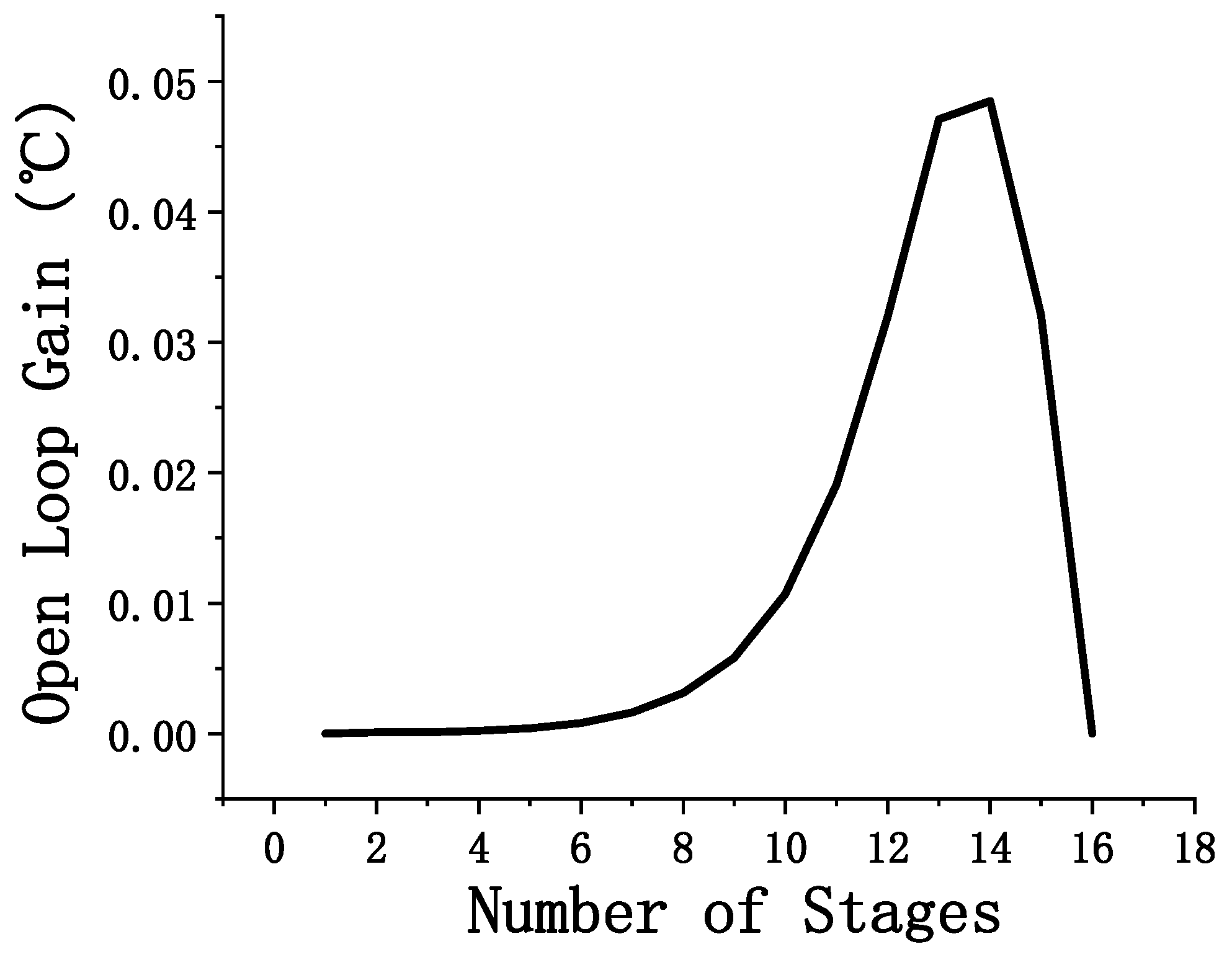 Separations 12 00309 g009