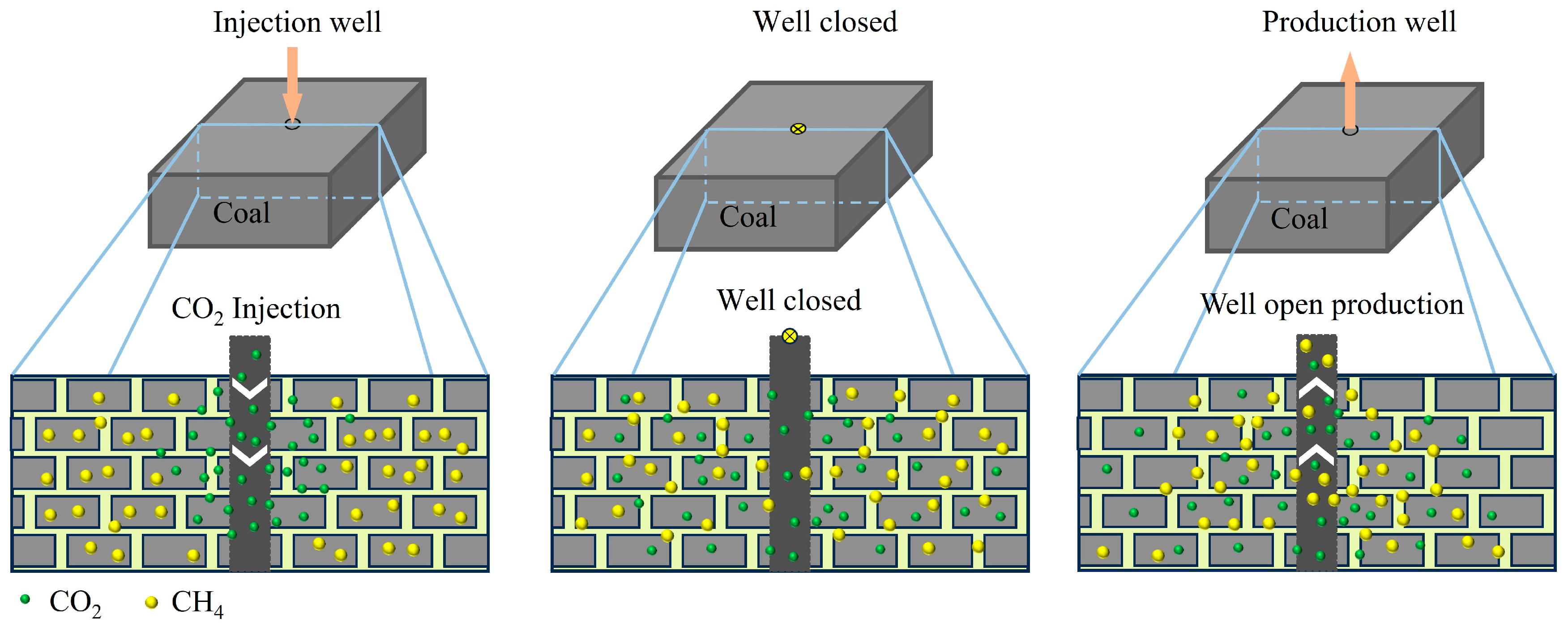 Separations 12 00314 g002 Separations 12 00314 g002