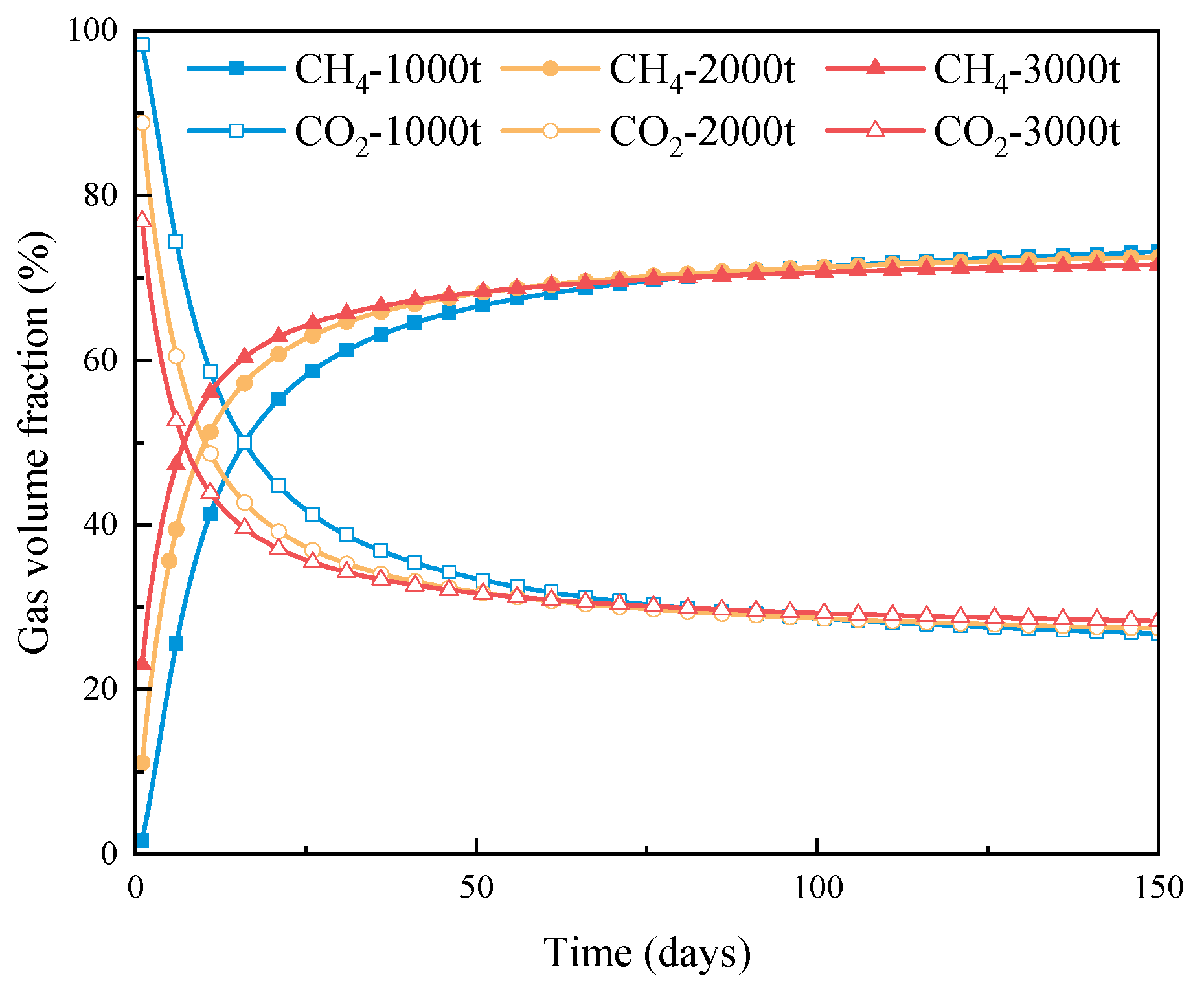 Separations 12 00314 g007 Separations 12 00314 g007