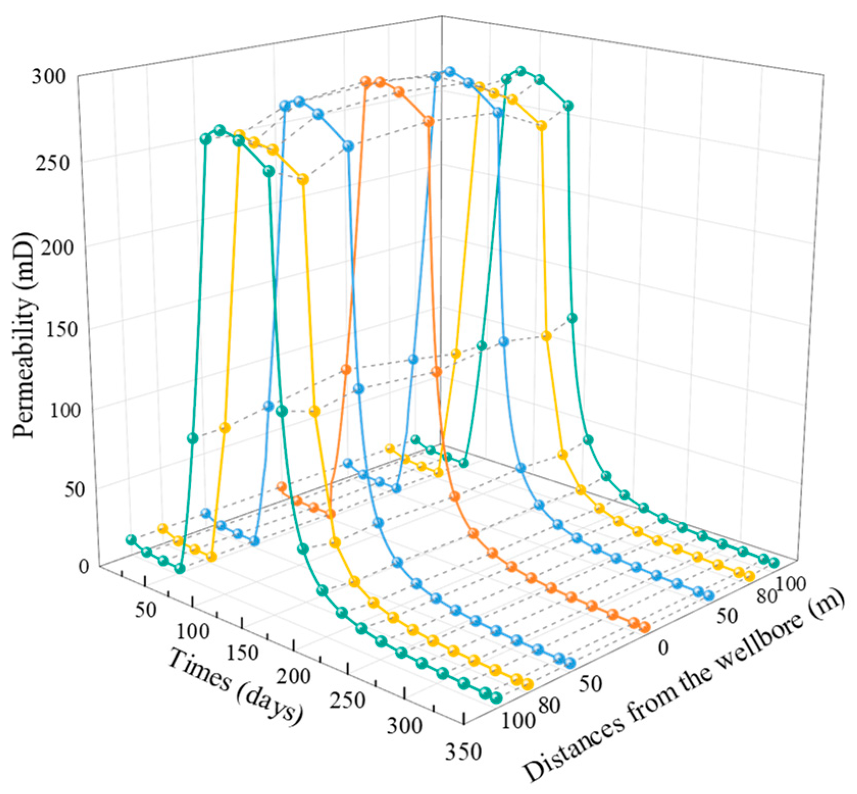 Separations 12 00314 g008 Separations 12 00314 g008