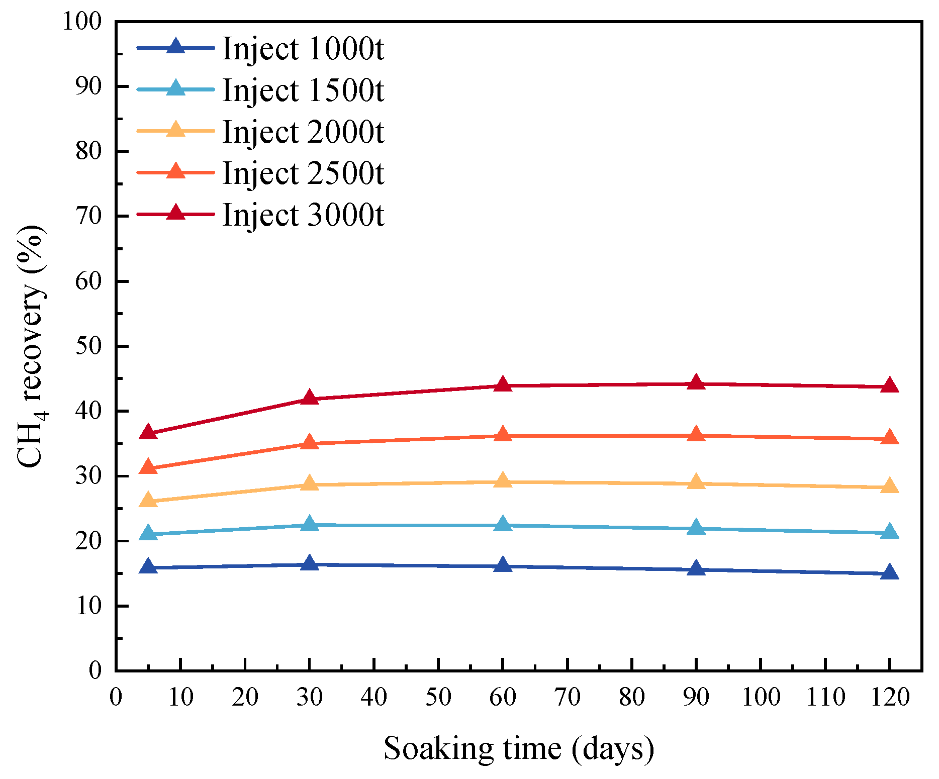 Separations 12 00314 g010 Separations 12 00314 g010