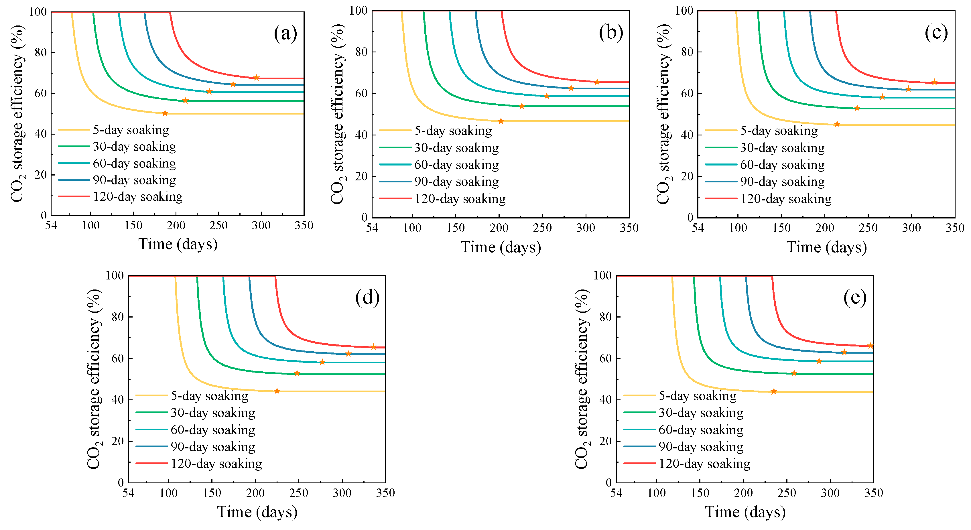 Separations 12 00314 g011 Separations 12 00314 g011