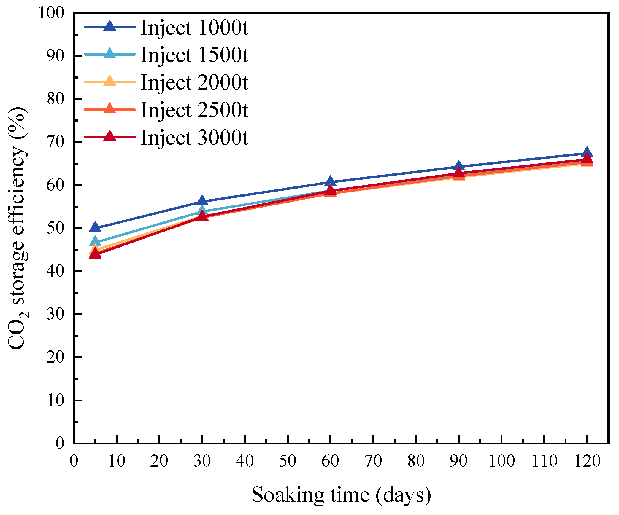 Separations 12 00314 g012 Separations 12 00314 g012